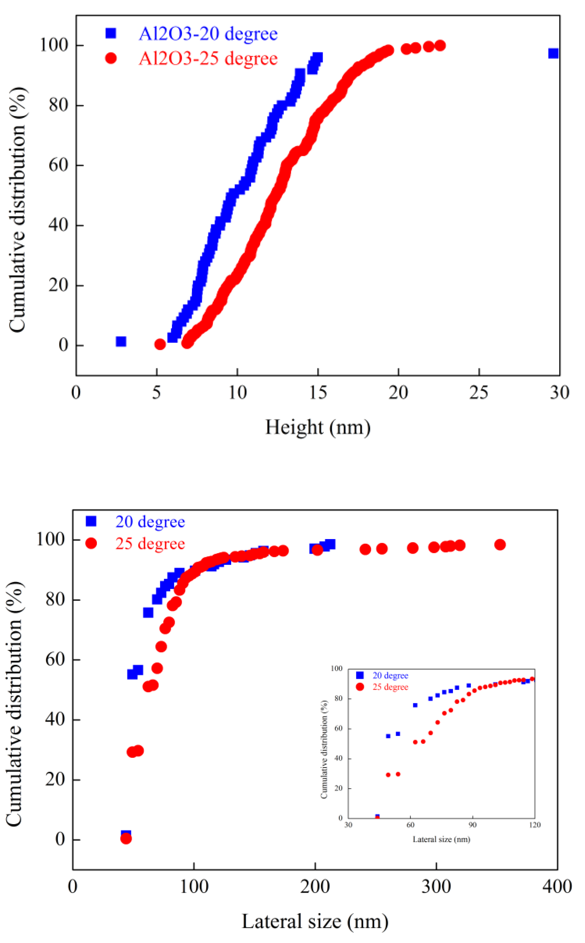 Preprints 152758 g009