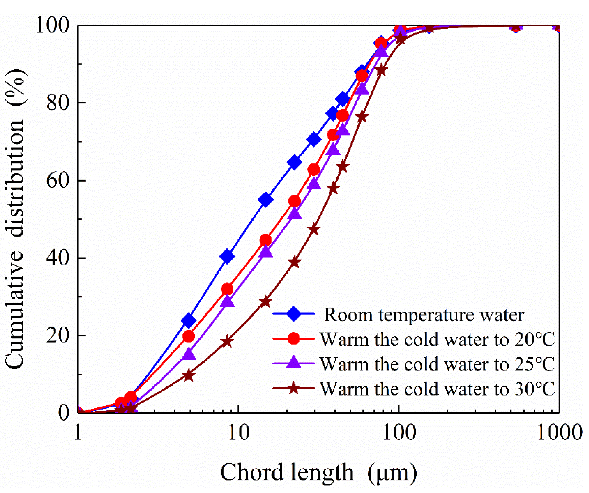 Preprints 152758 g011
