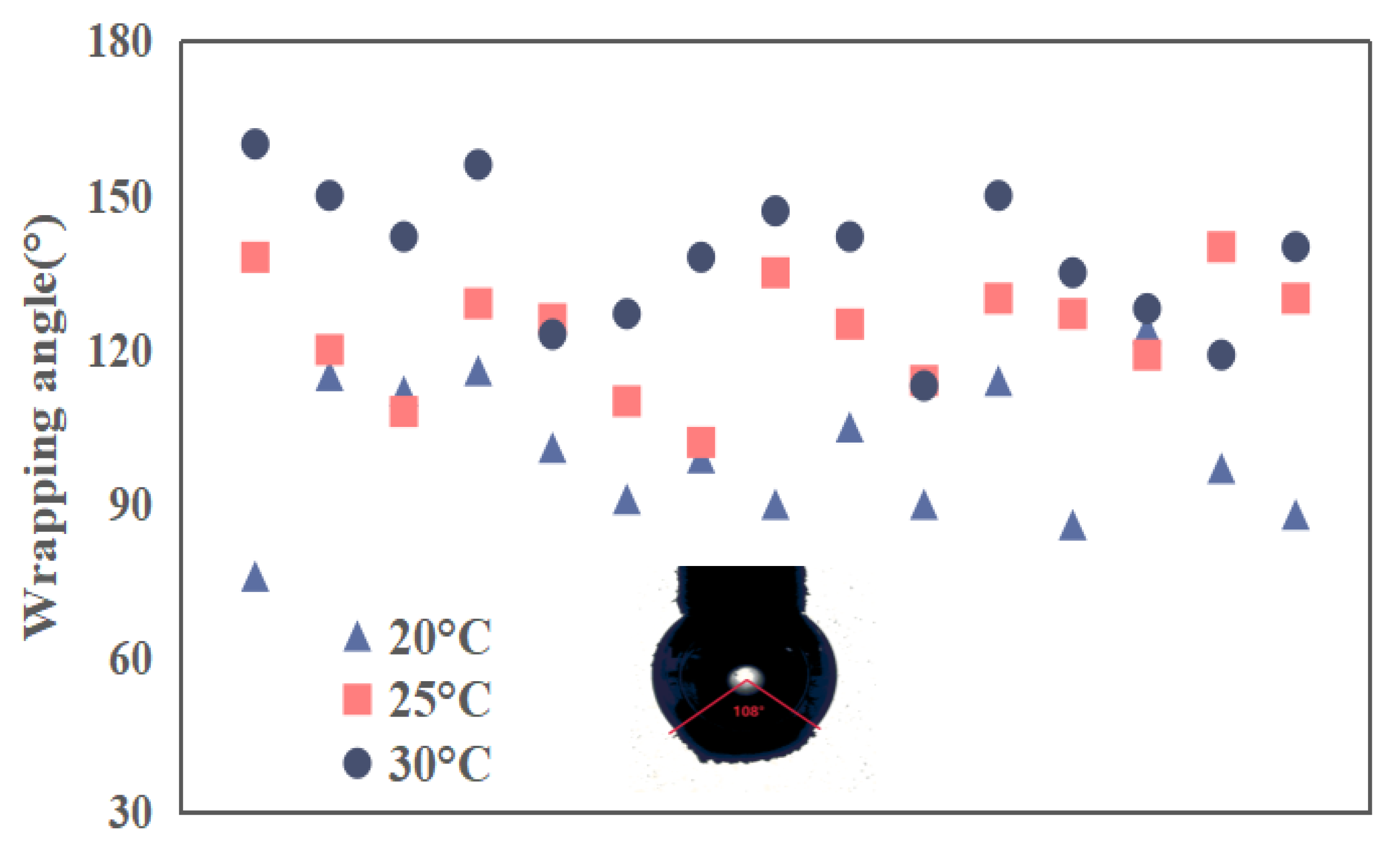 Preprints 152758 g012