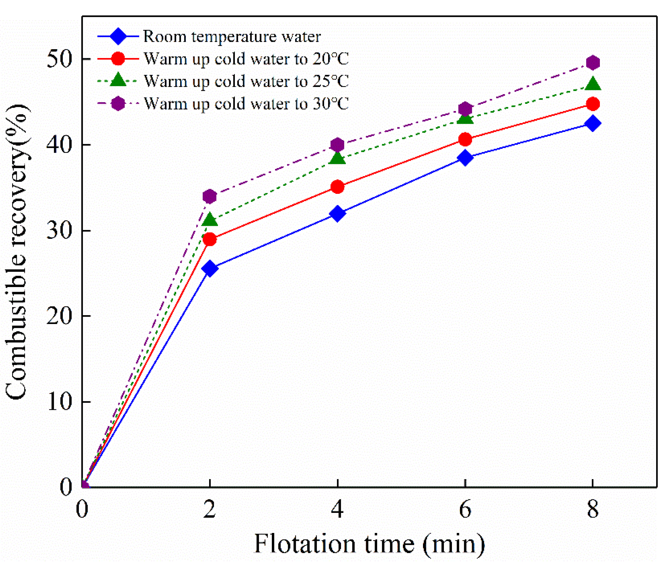 Preprints 152758 g014