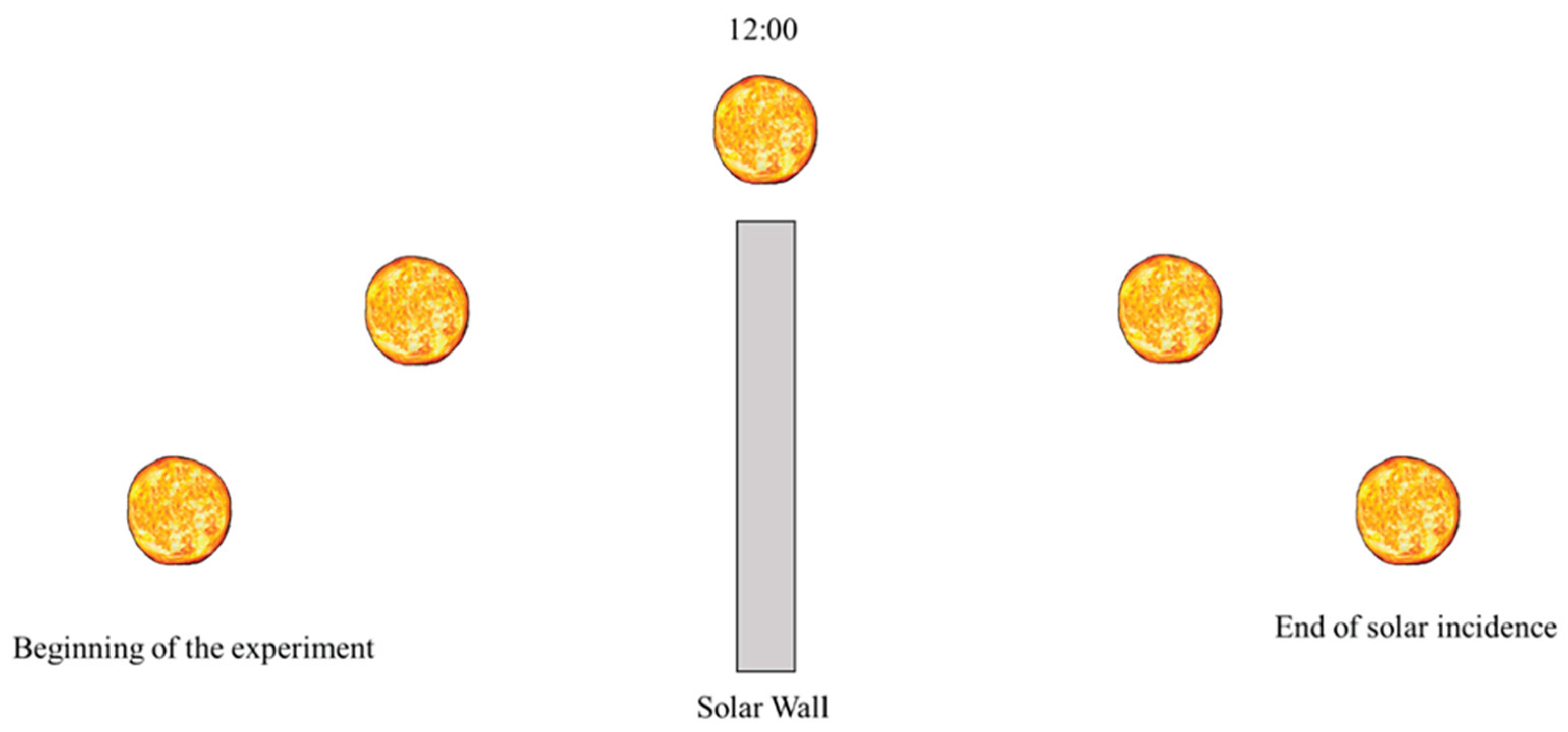 Preprints 194328 g002