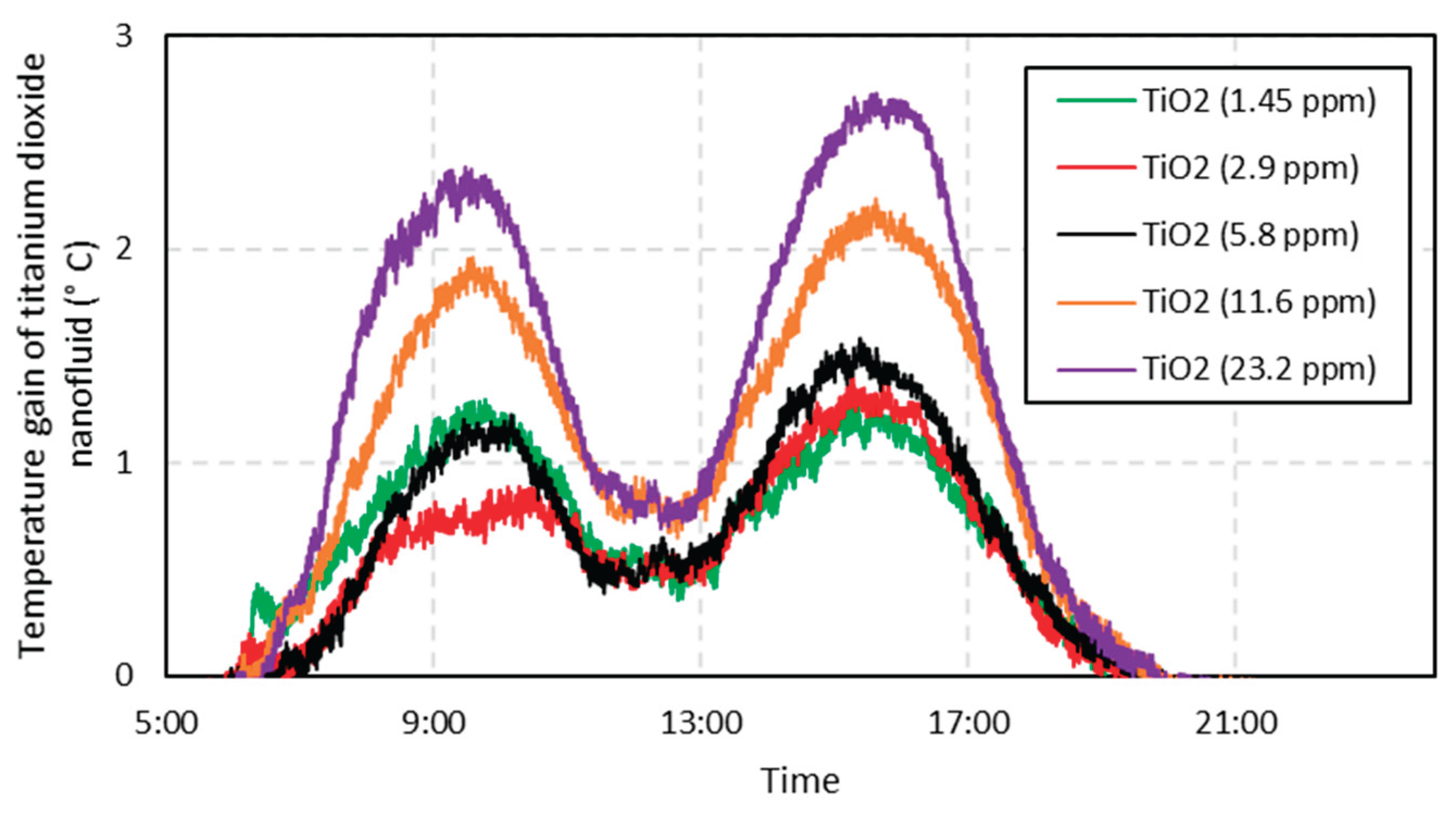 Preprints 194328 g004