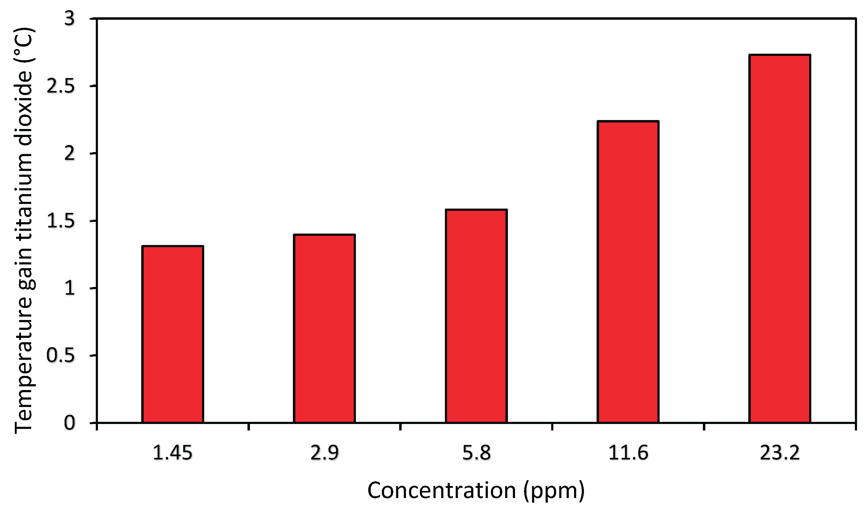 Preprints 194328 g005