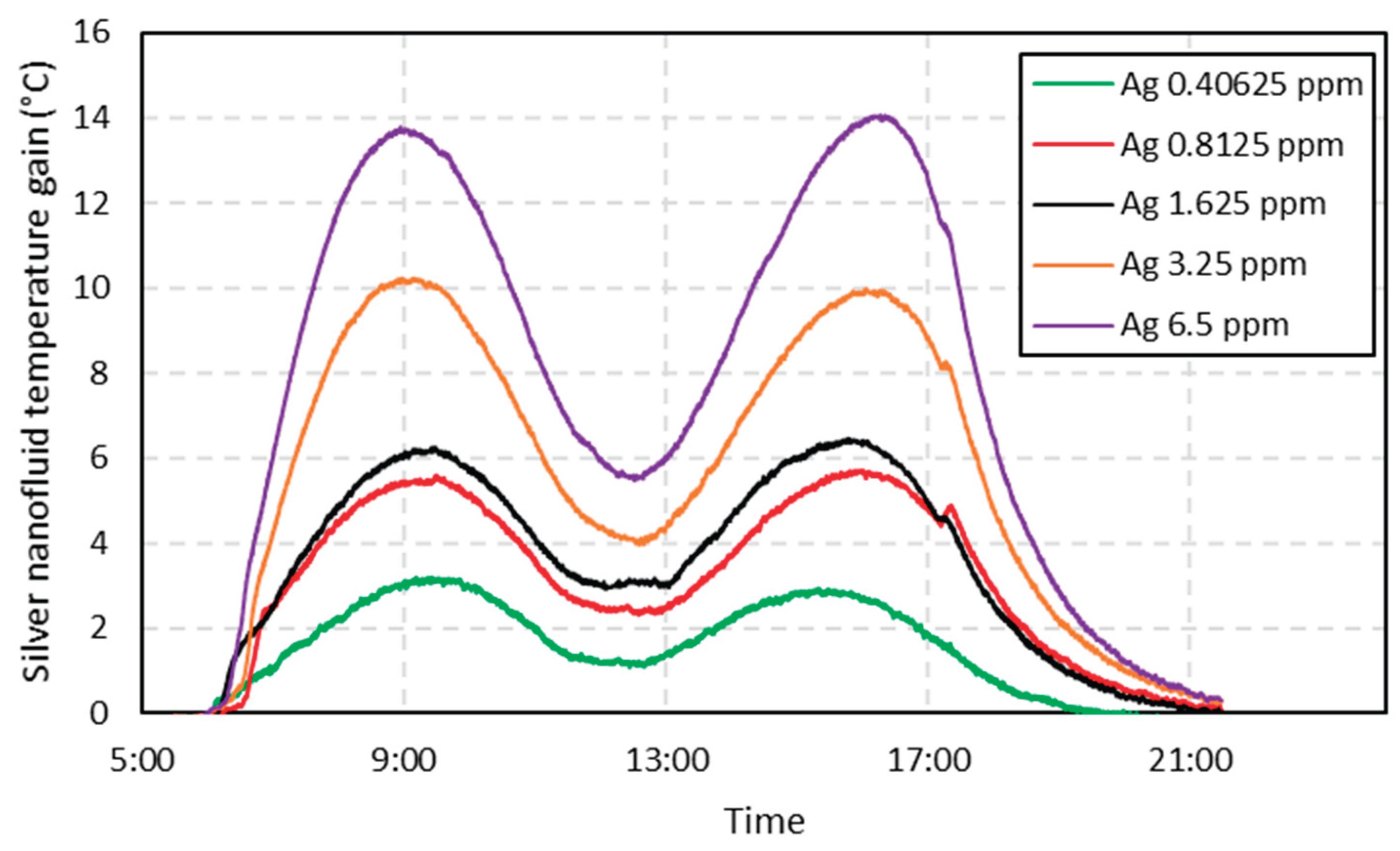 Preprints 194328 g006