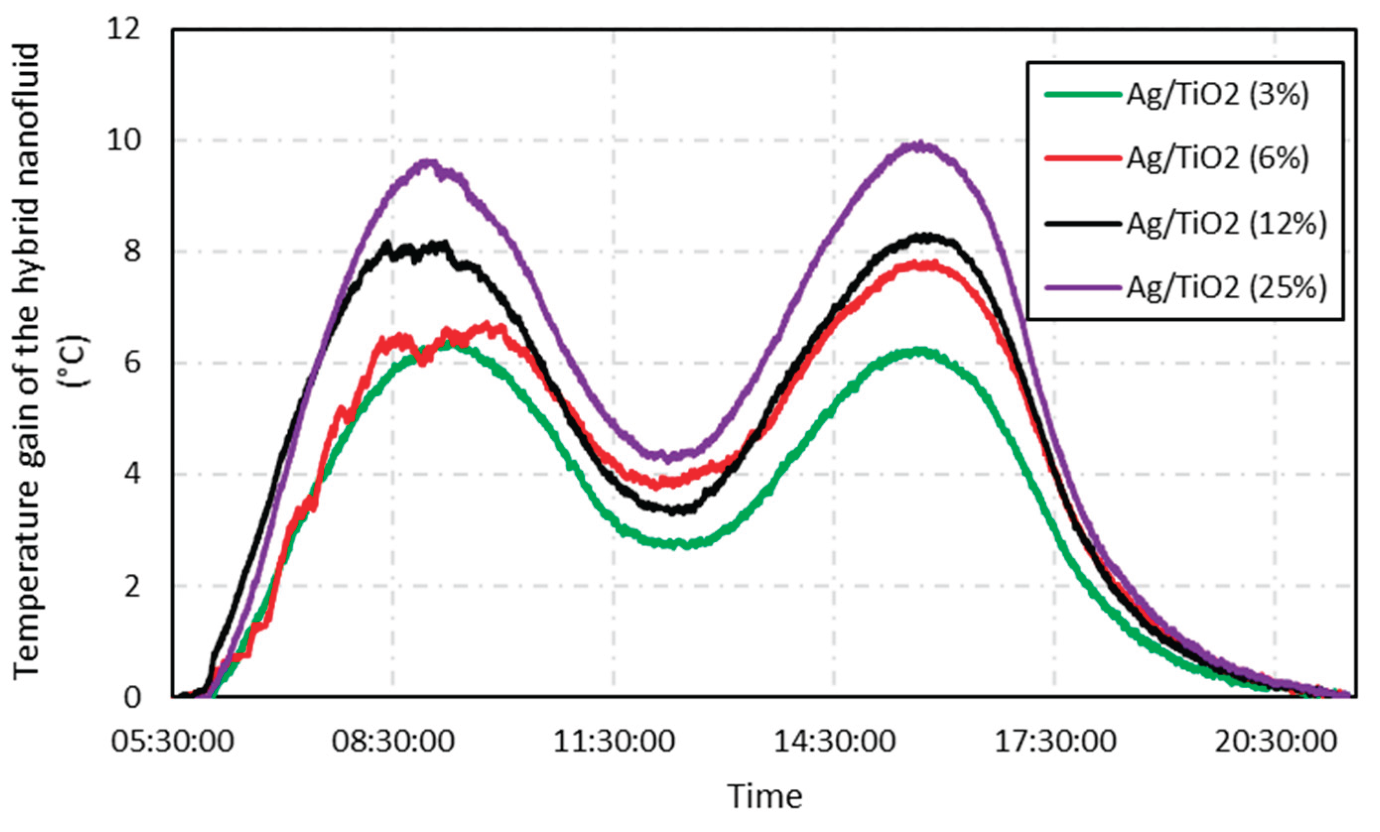 Preprints 194328 g008