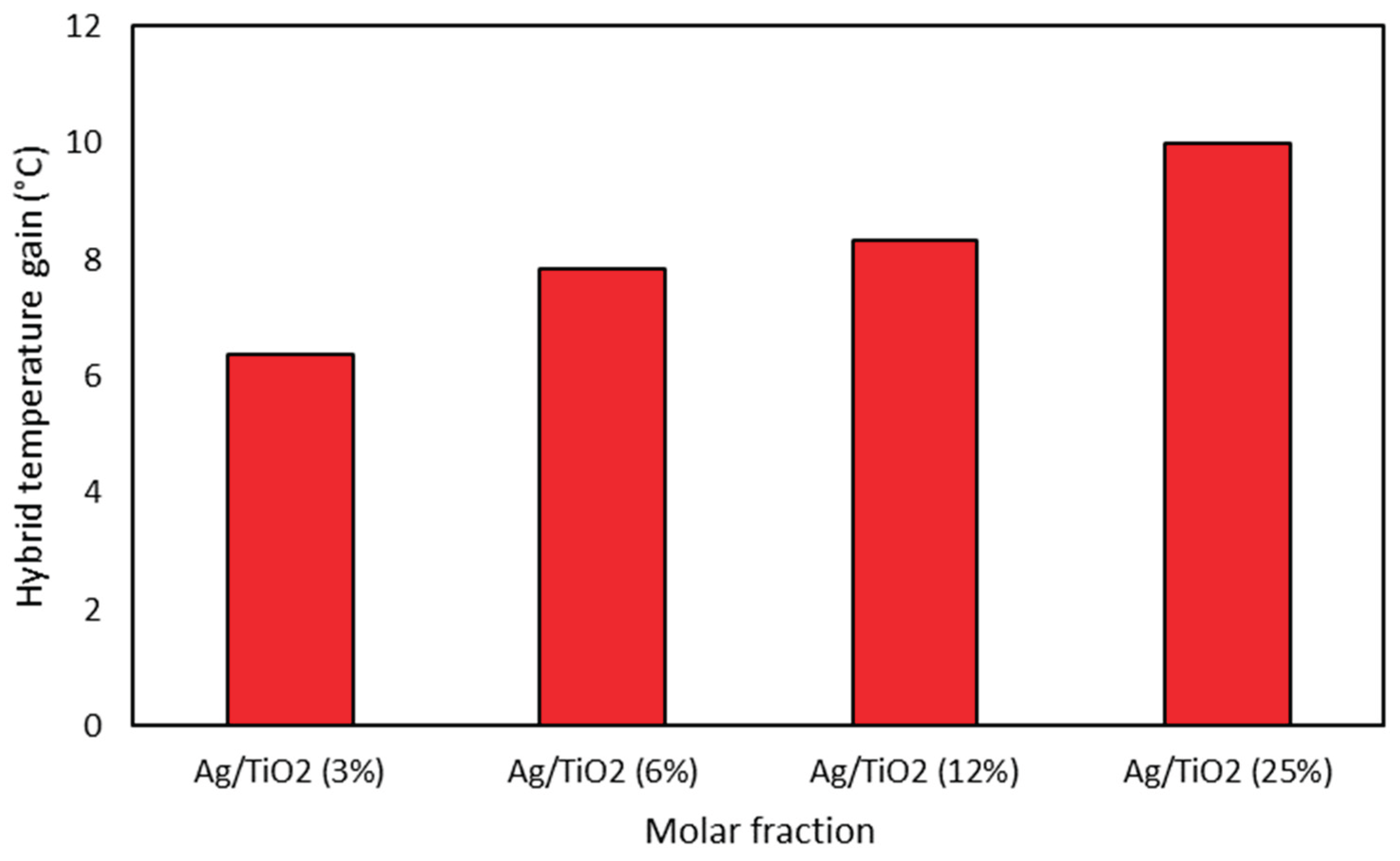 Preprints 194328 g009