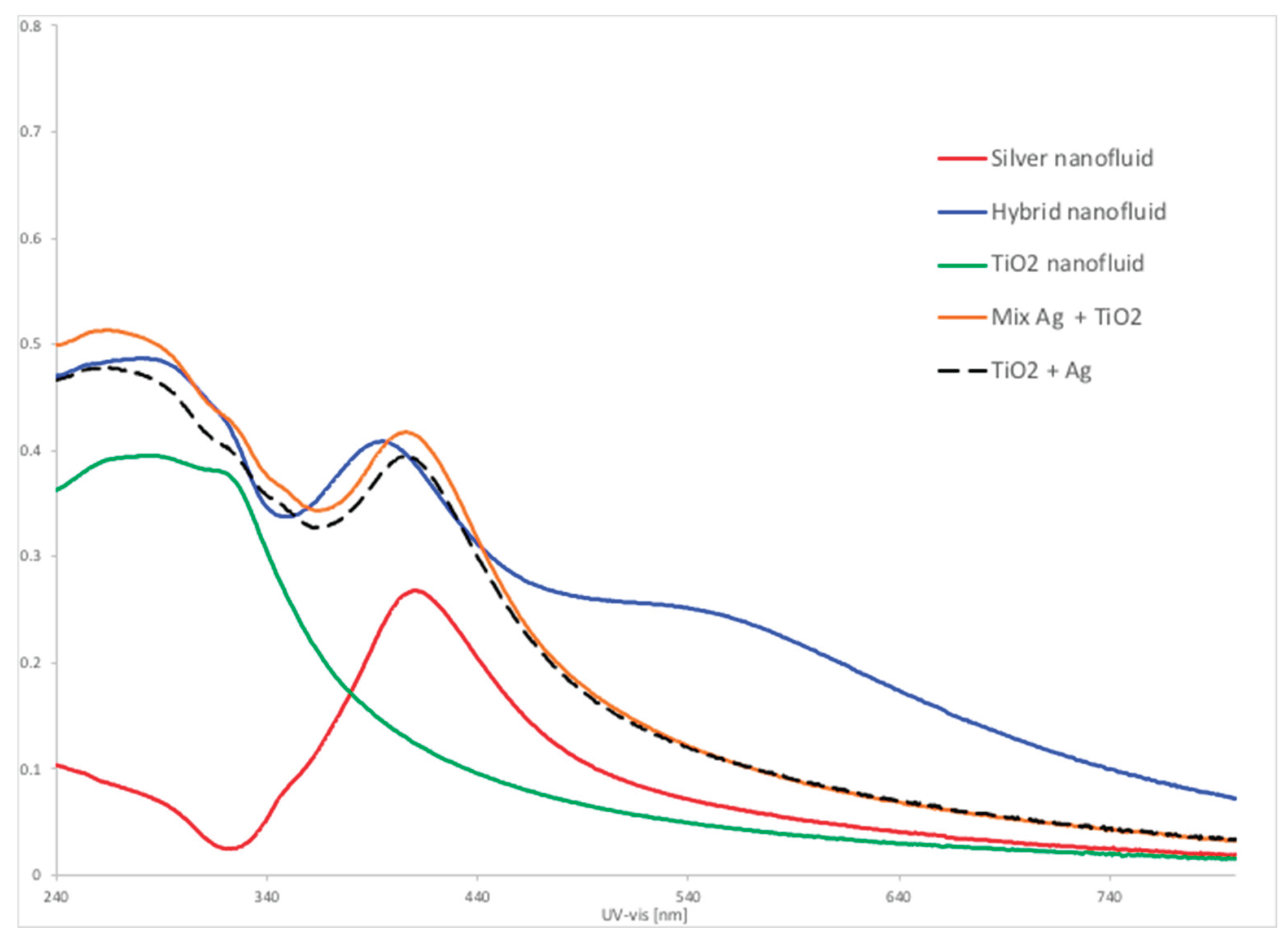 Preprints 194328 g010