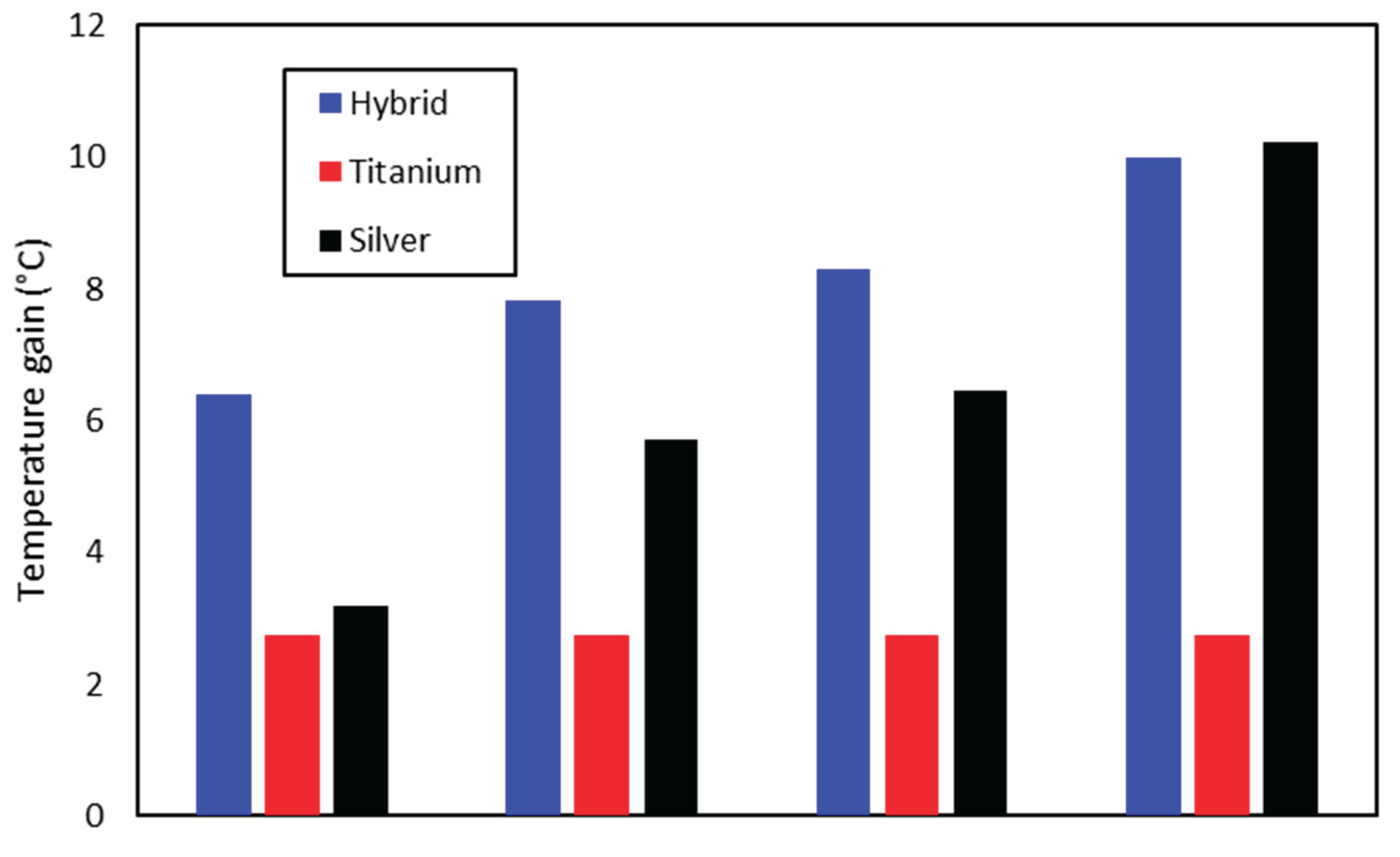 Preprints 194328 g011