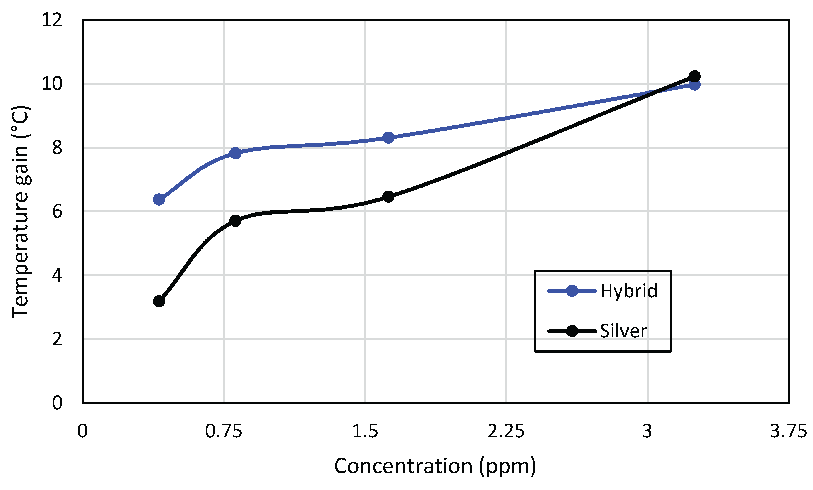 Preprints 194328 g012