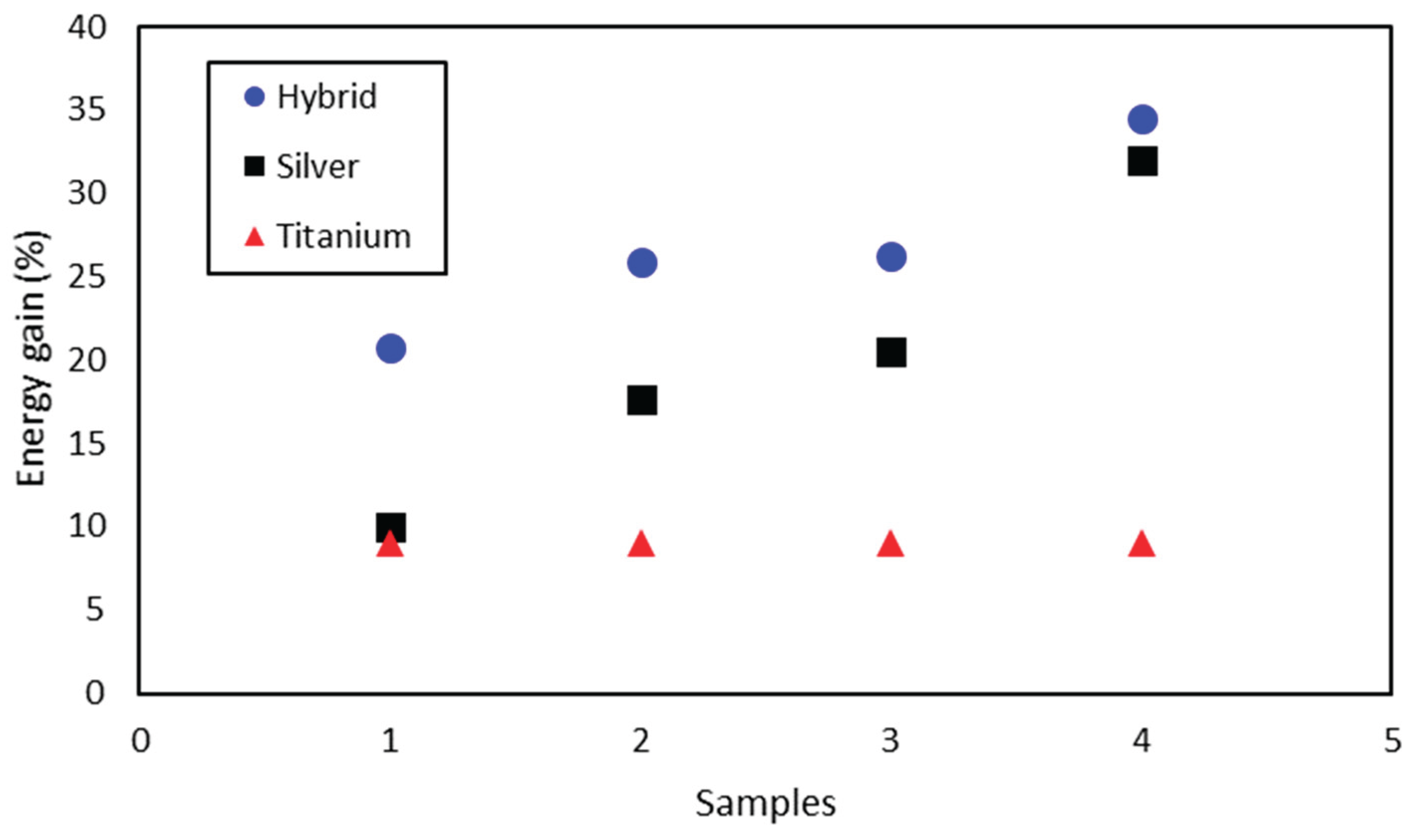 Preprints 194328 g013