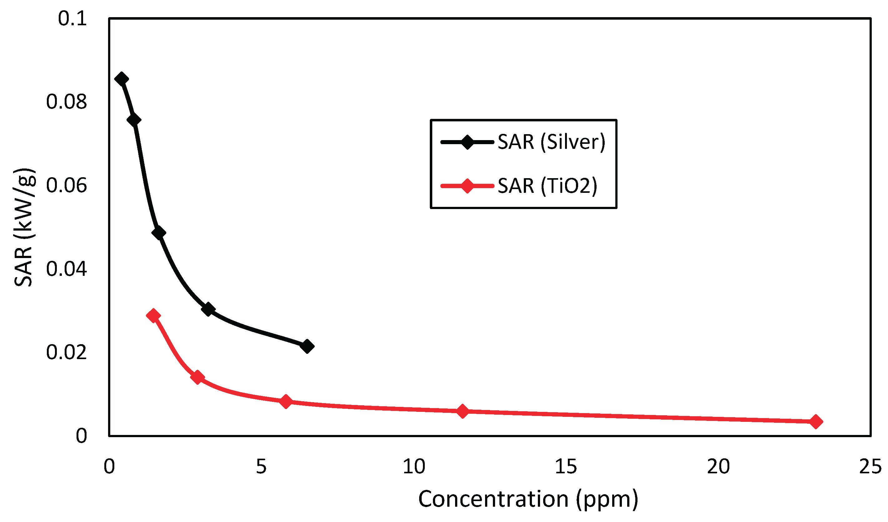 Preprints 194328 g014