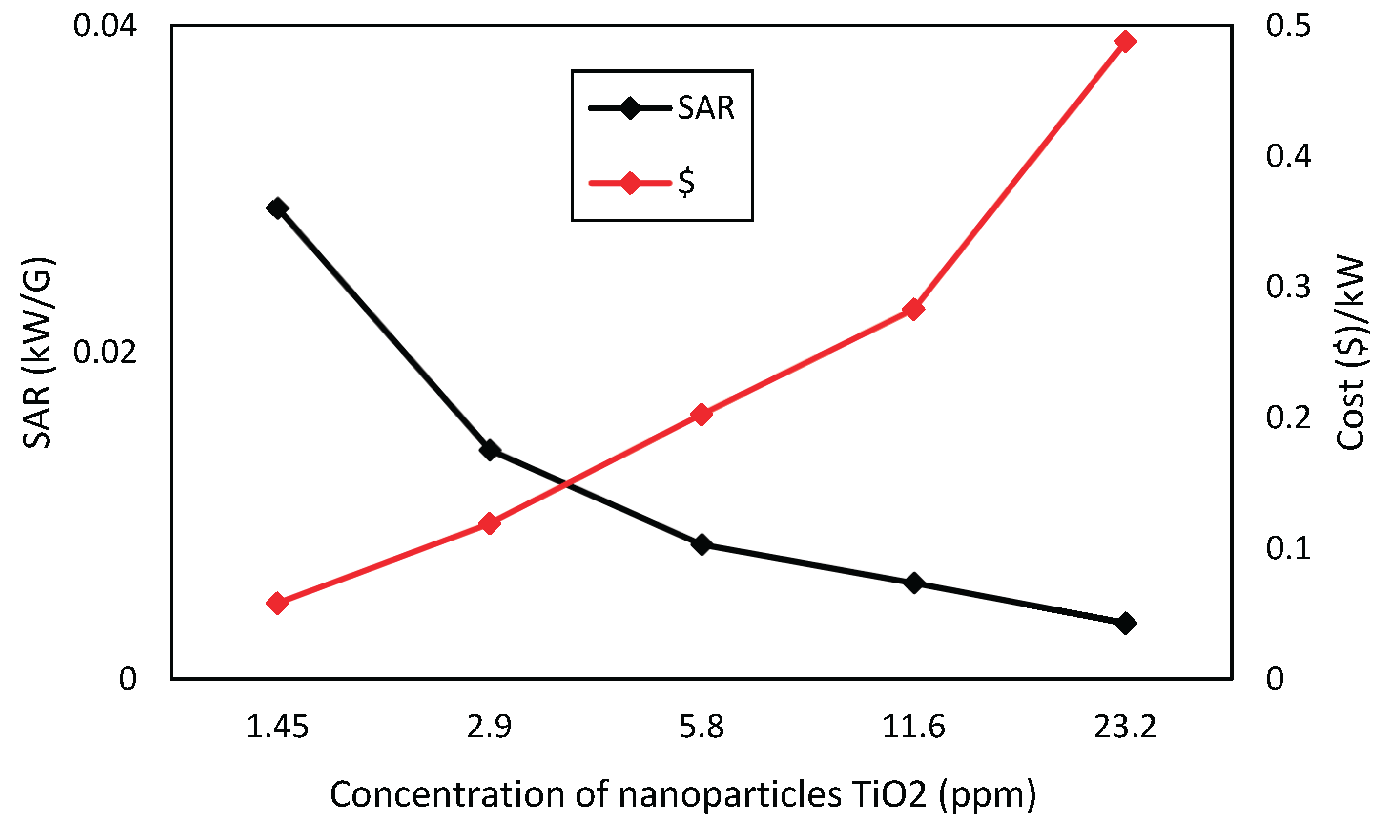 Preprints 194328 g015