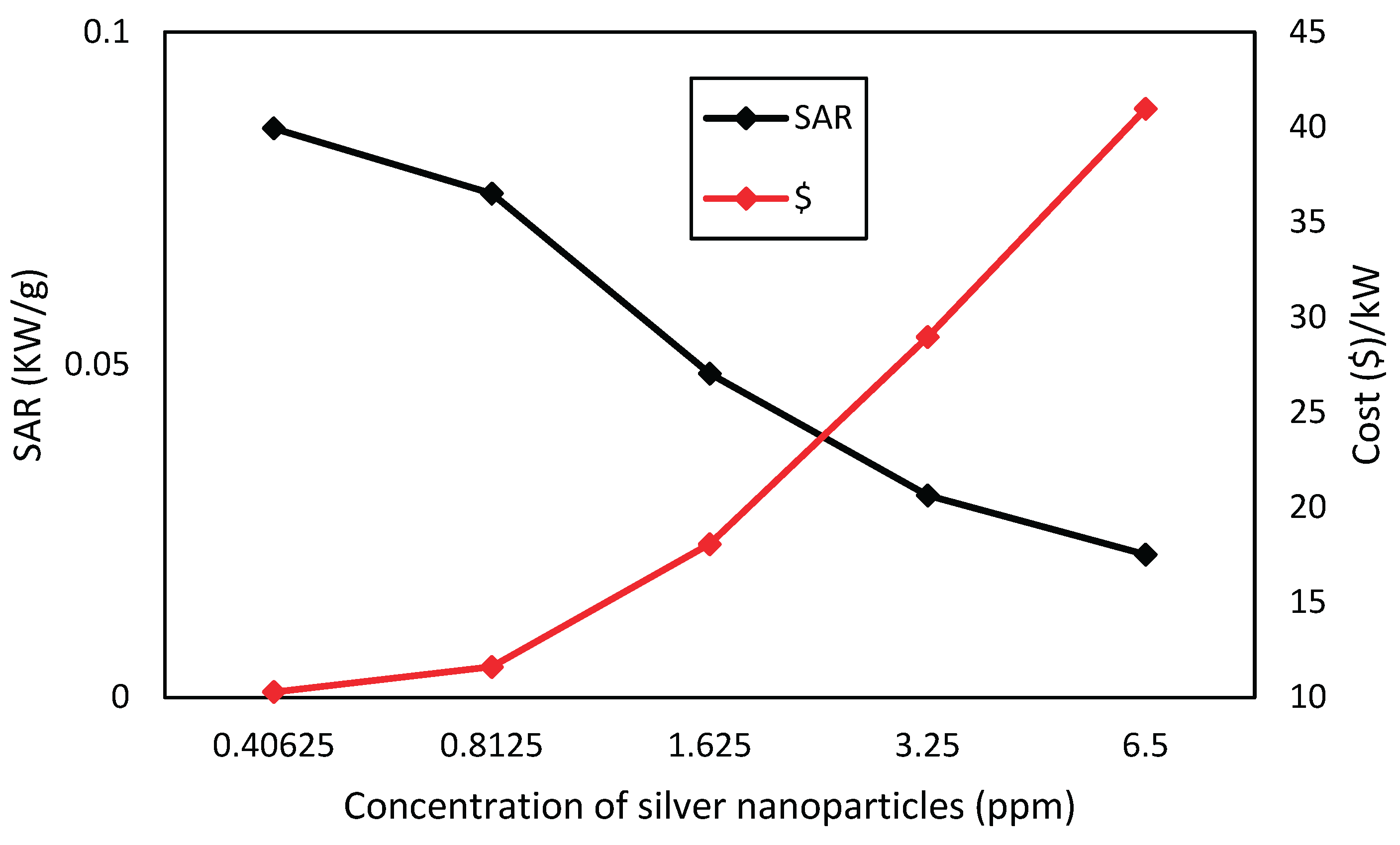 Preprints 194328 g016