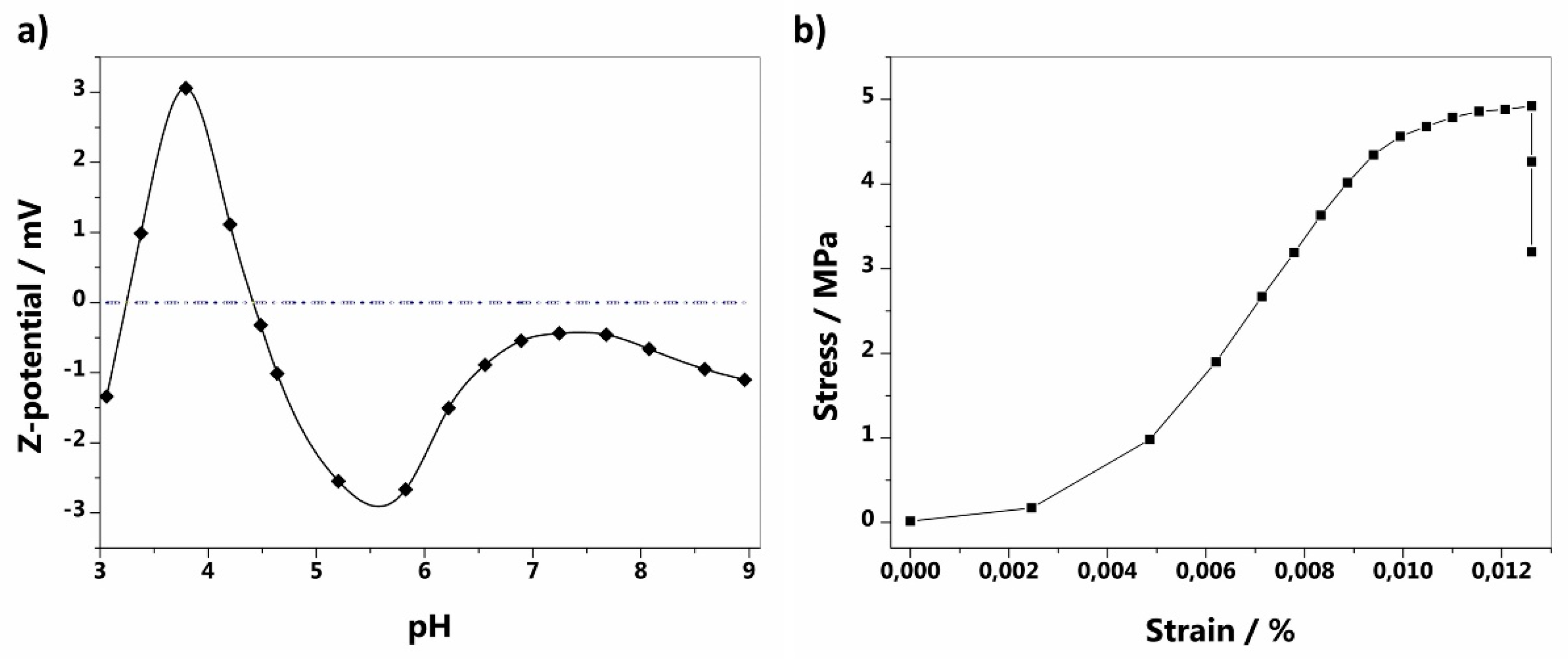 Preprints 156030 g002