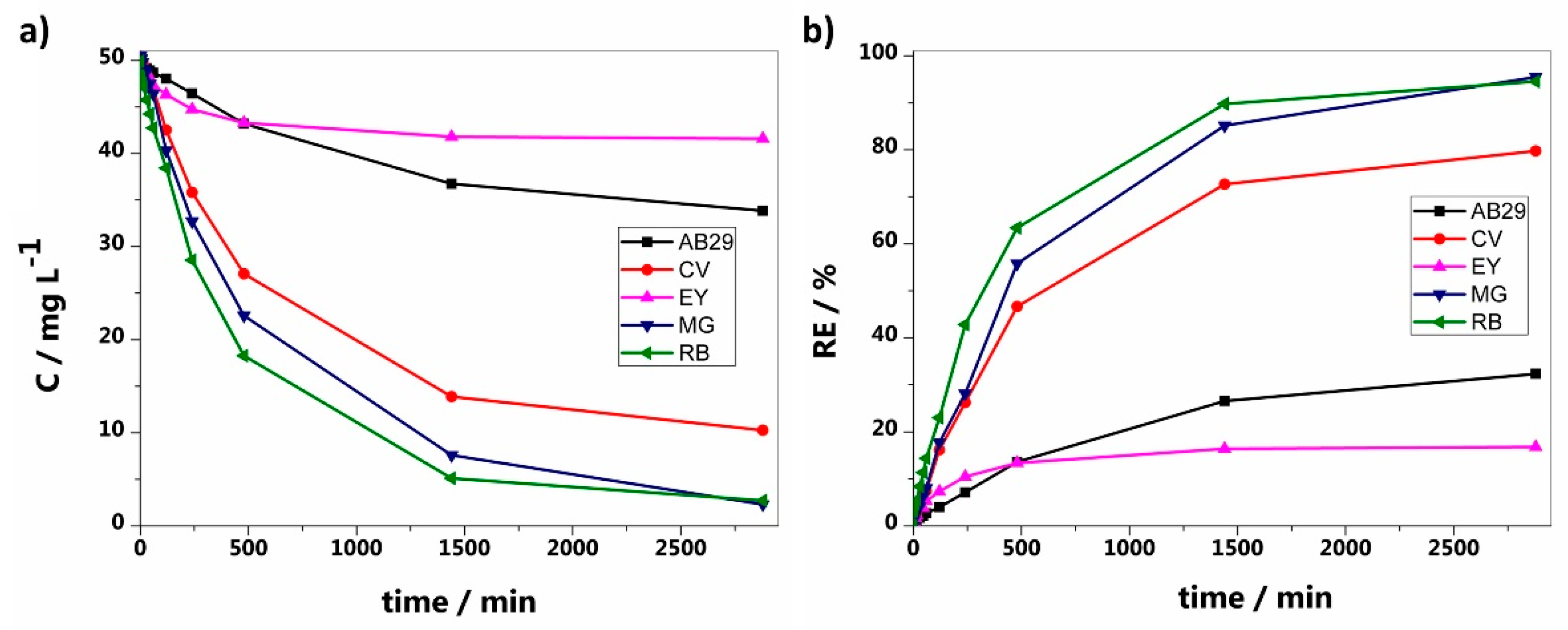 Preprints 156030 g003