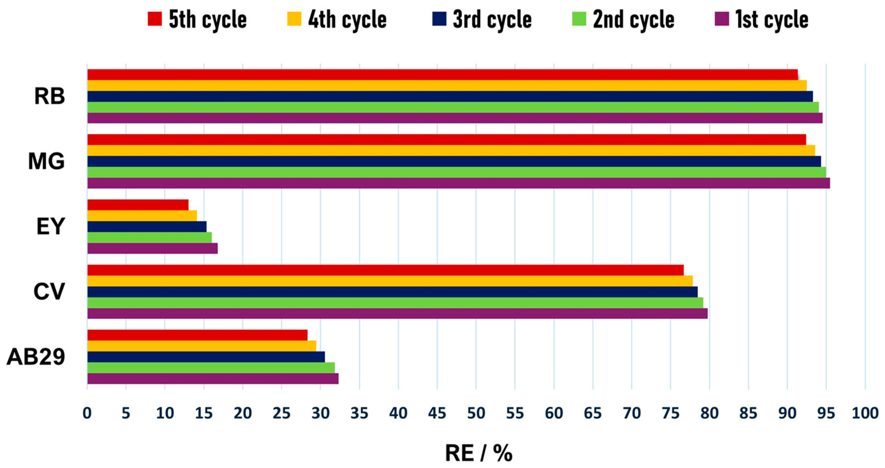 Preprints 156030 g005
