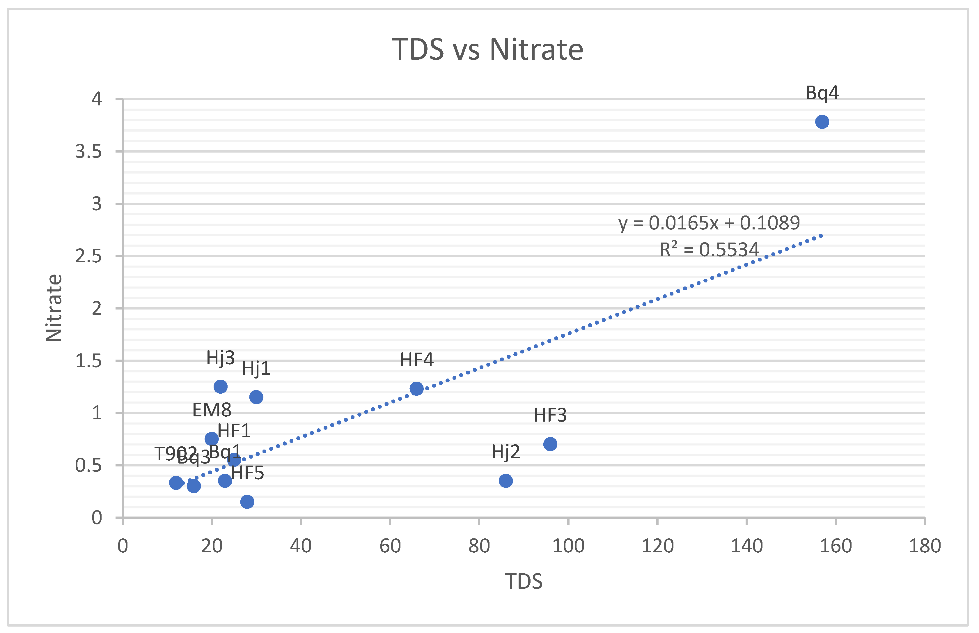 Preprints 190877 g015