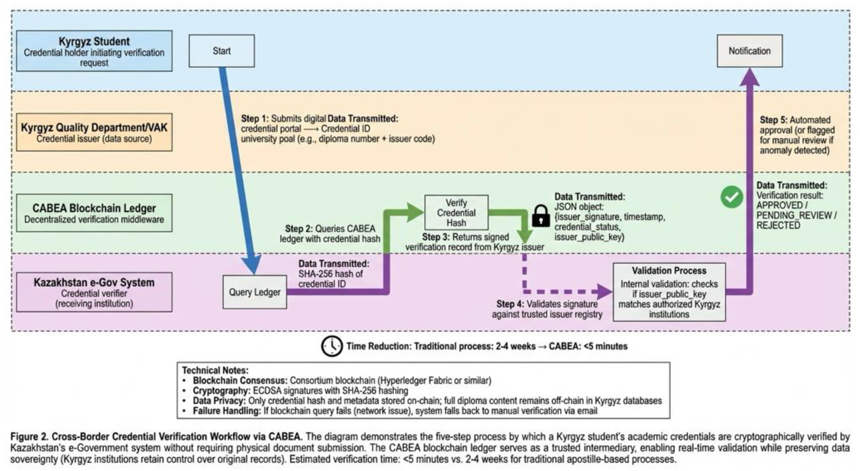 Preprints 196074 g002