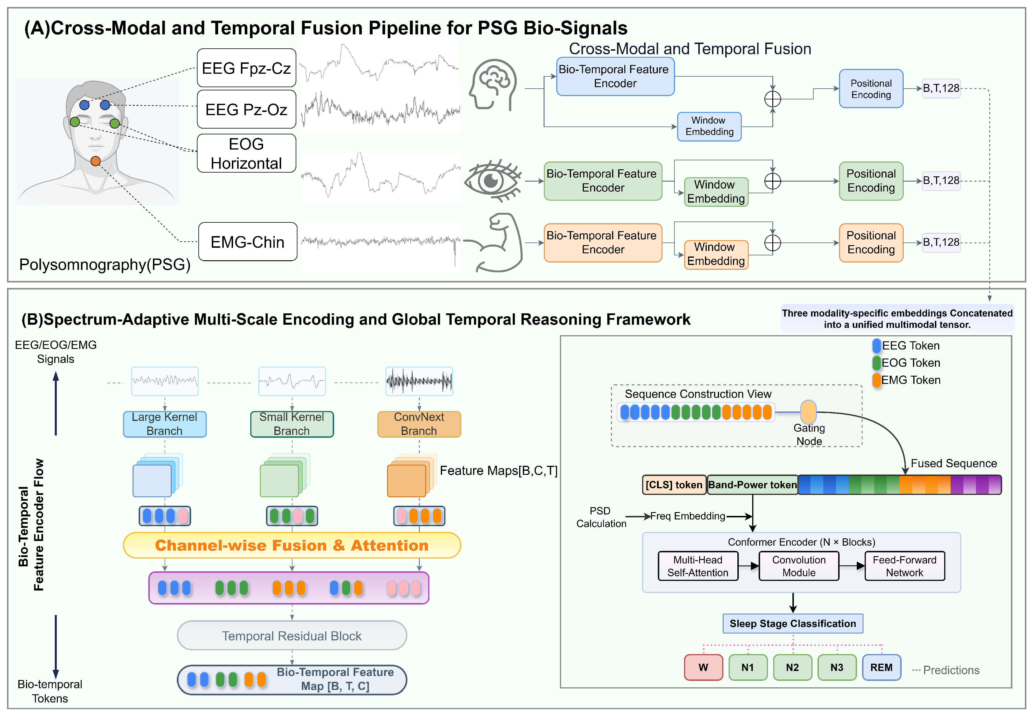 Preprints 193975 g002