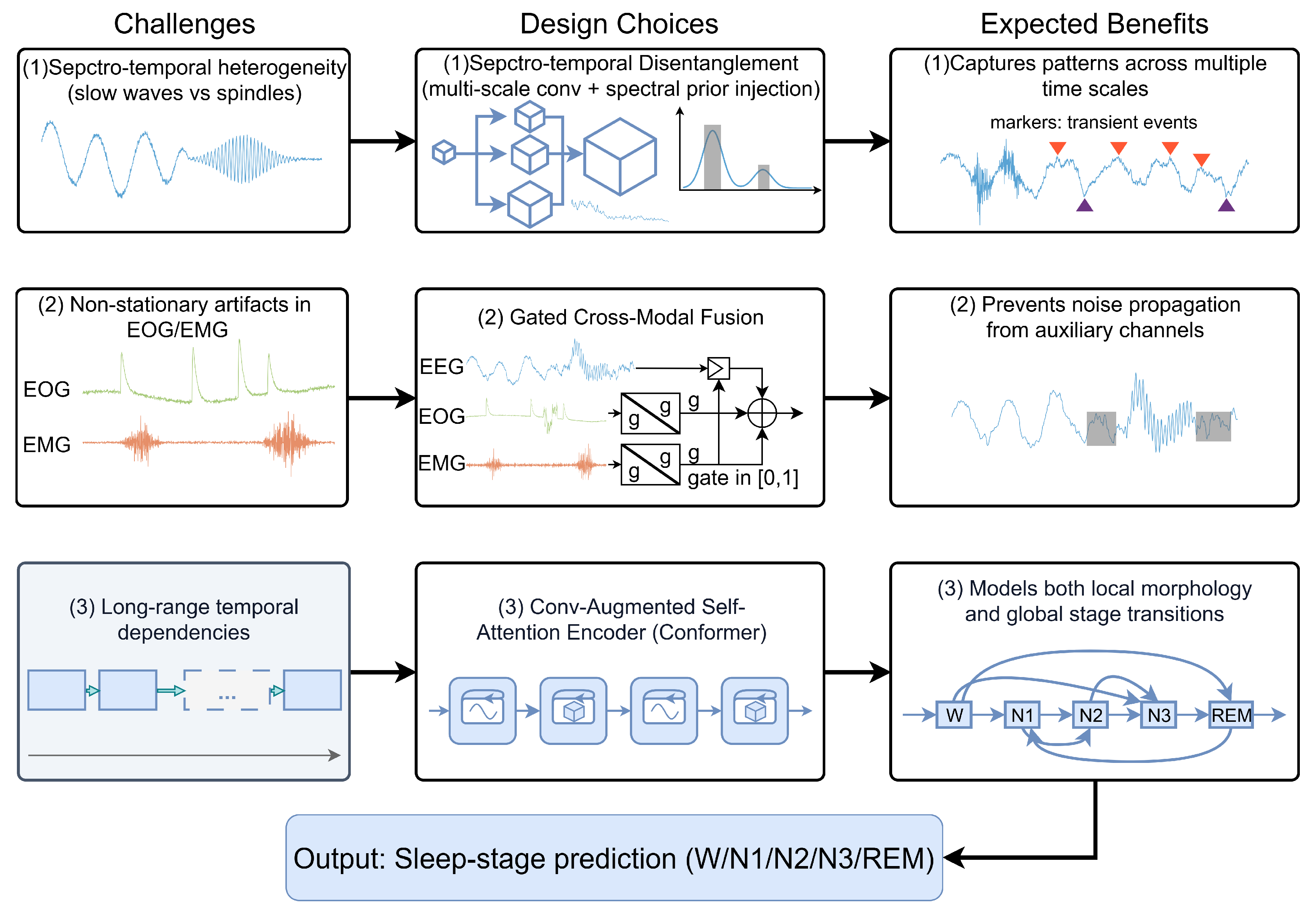 Preprints 193975 g003