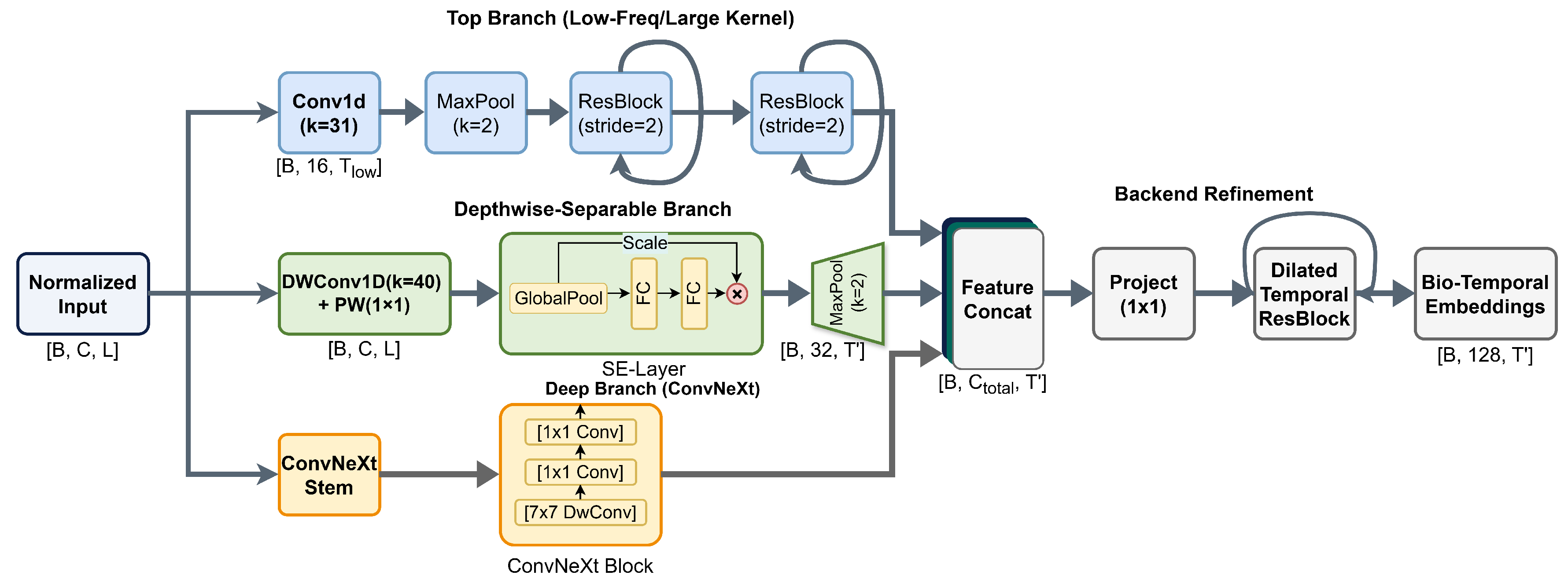 Preprints 193975 g004