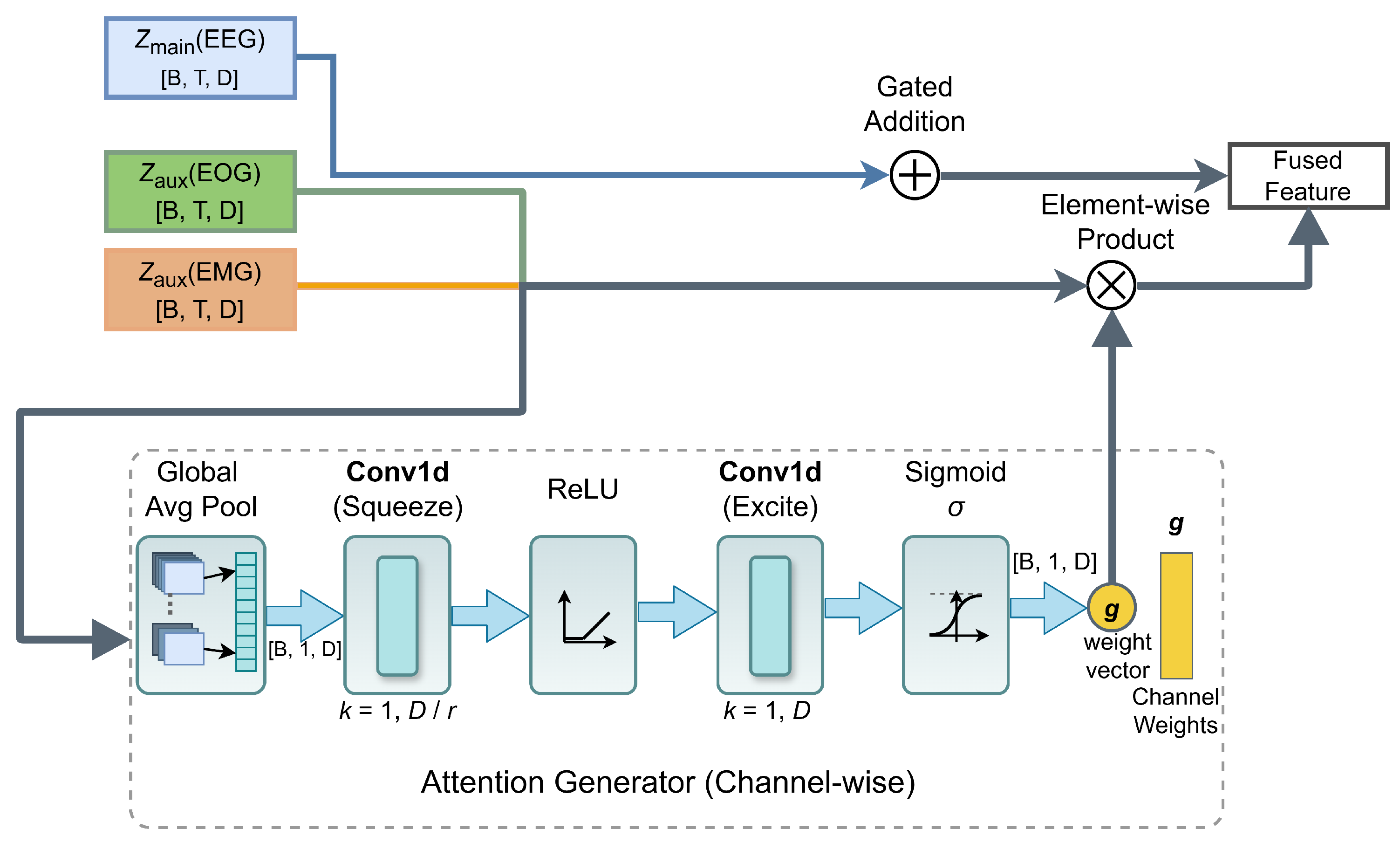 Preprints 193975 g005