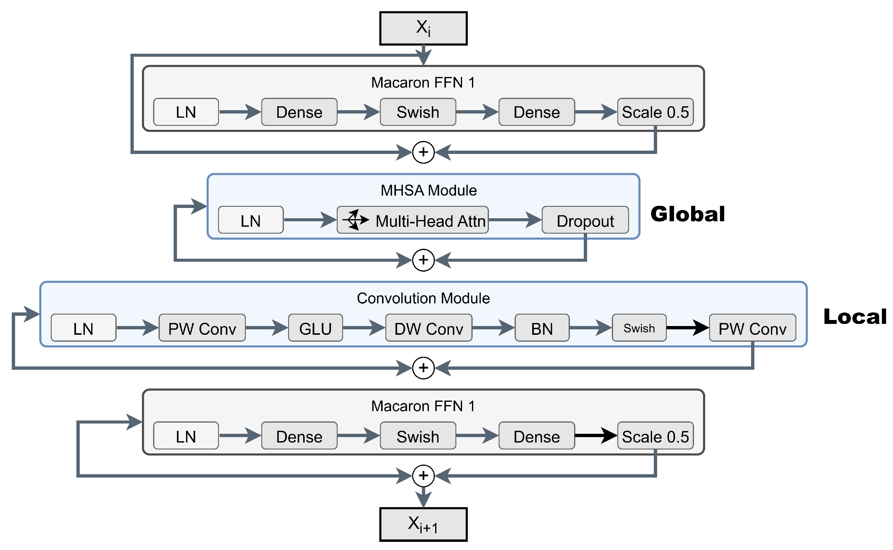 Preprints 193975 g006