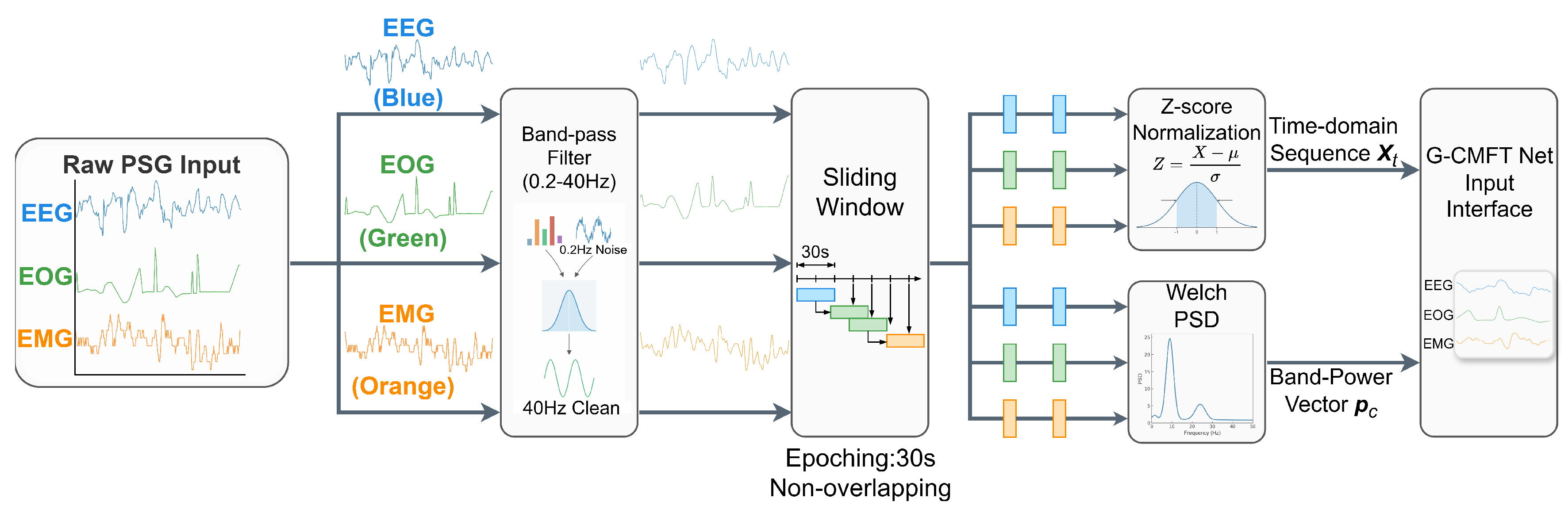 Preprints 193975 g007