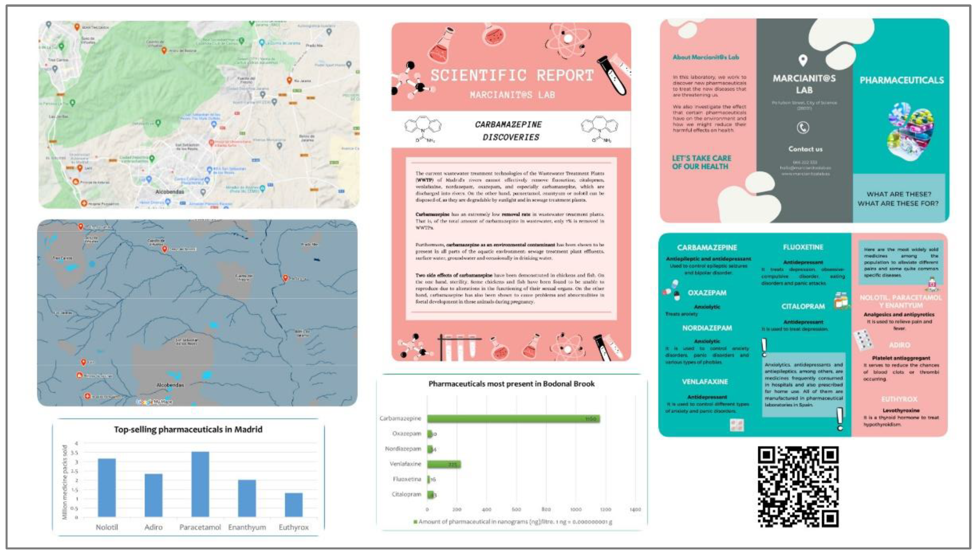 Preprints 146840 g001