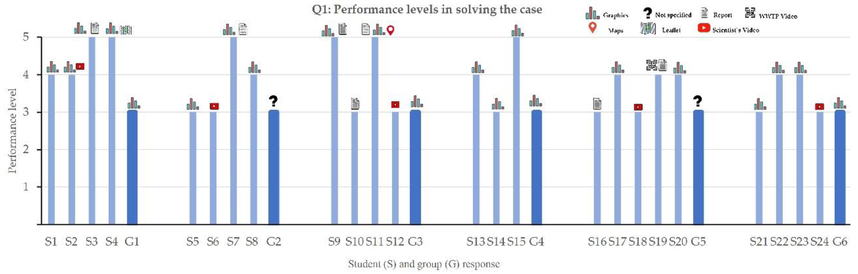 Preprints 146840 g002