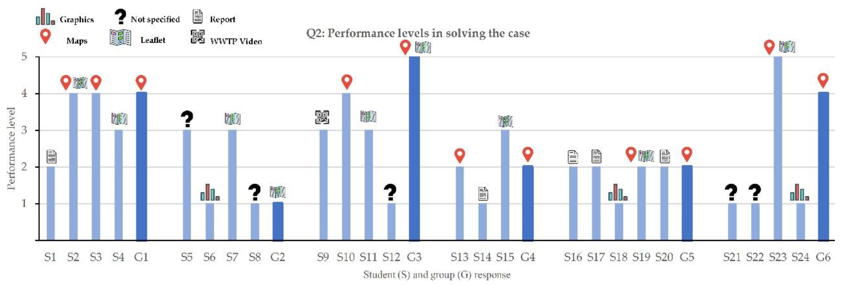 Preprints 146840 g003