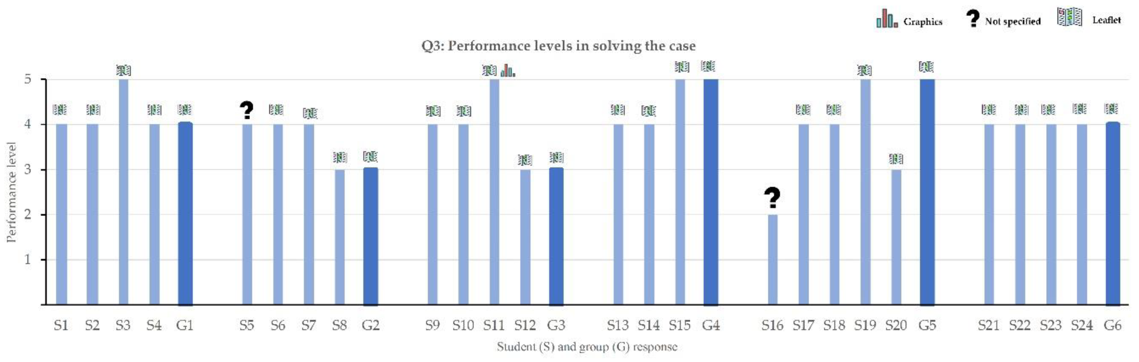 Preprints 146840 g004