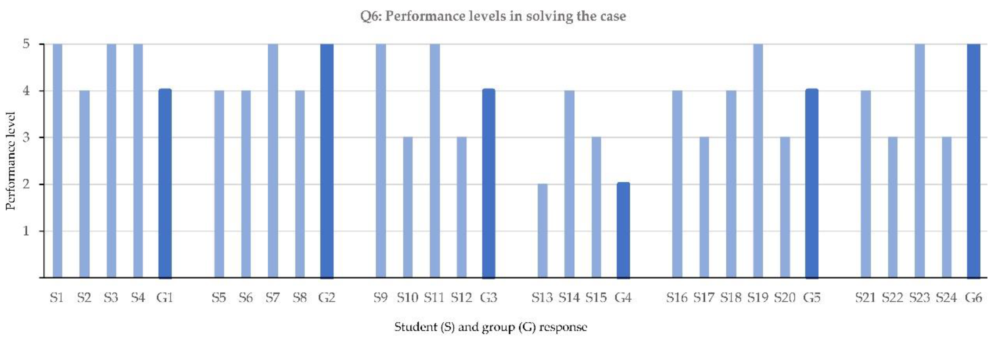 Preprints 146840 g007
