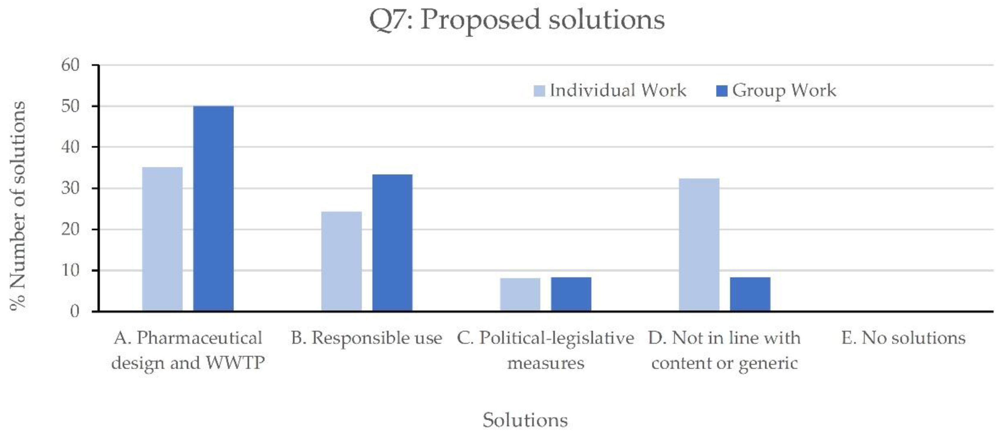 Preprints 146840 g008