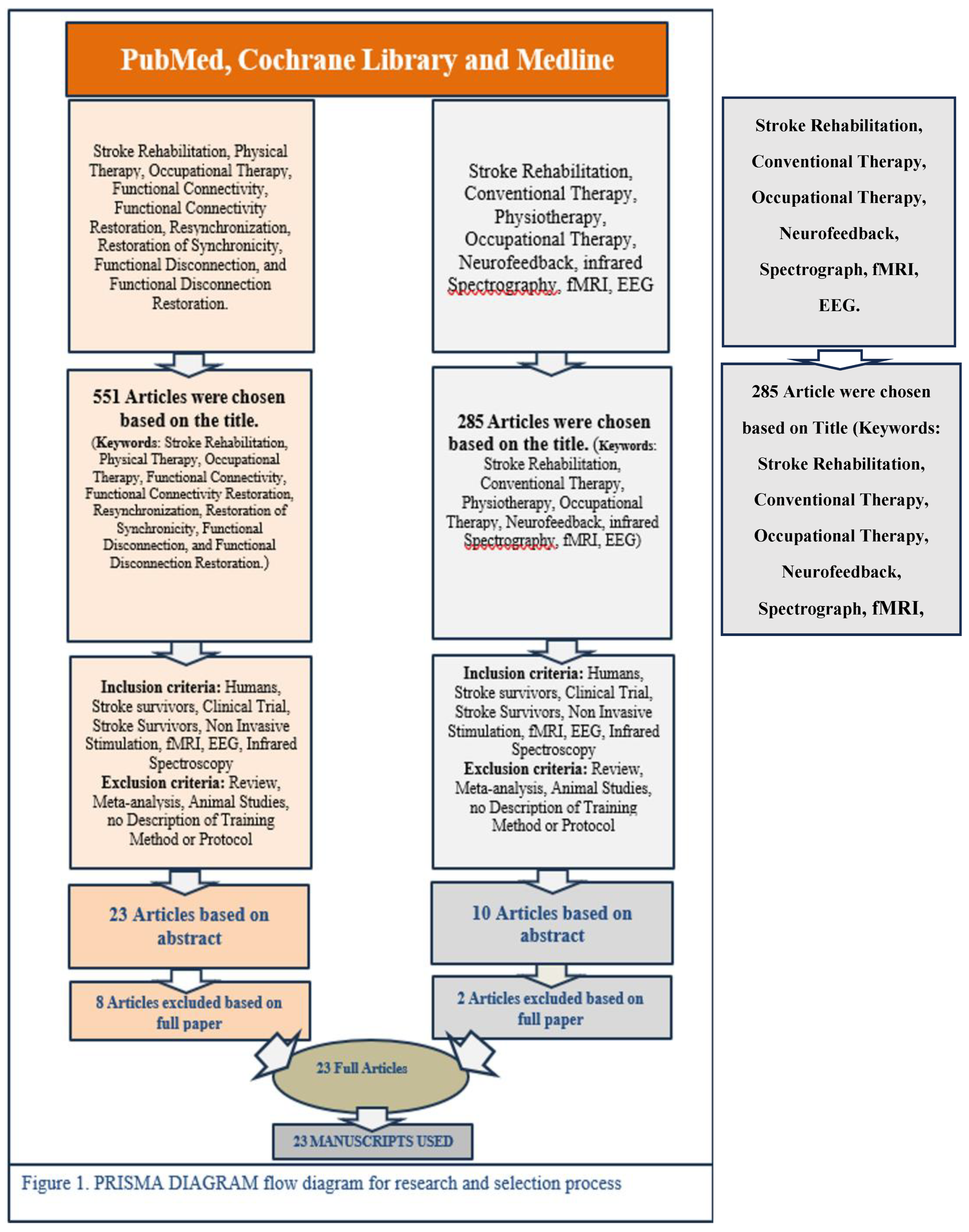 Preprints 178630 g001
