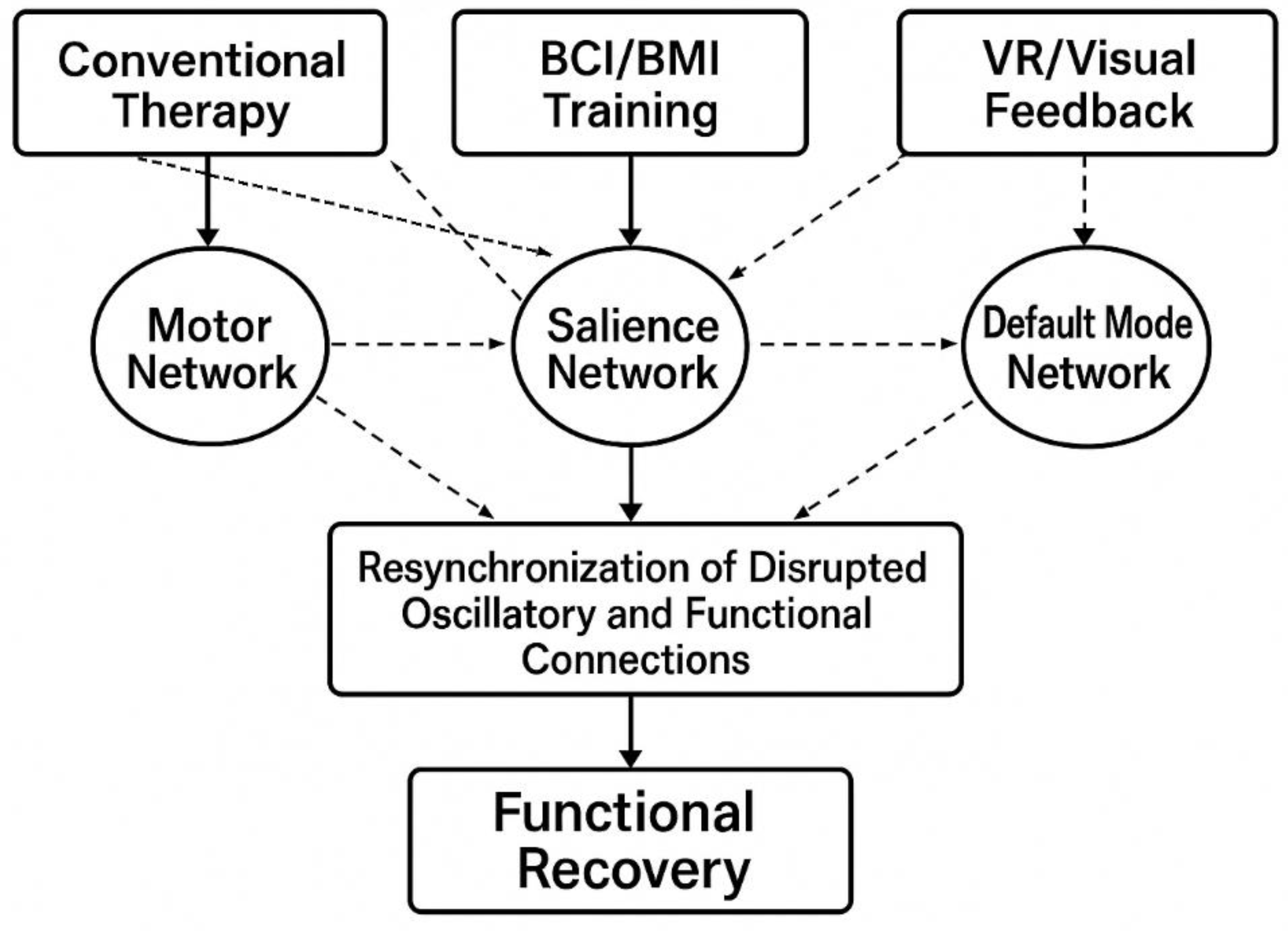Preprints 178630 g002
