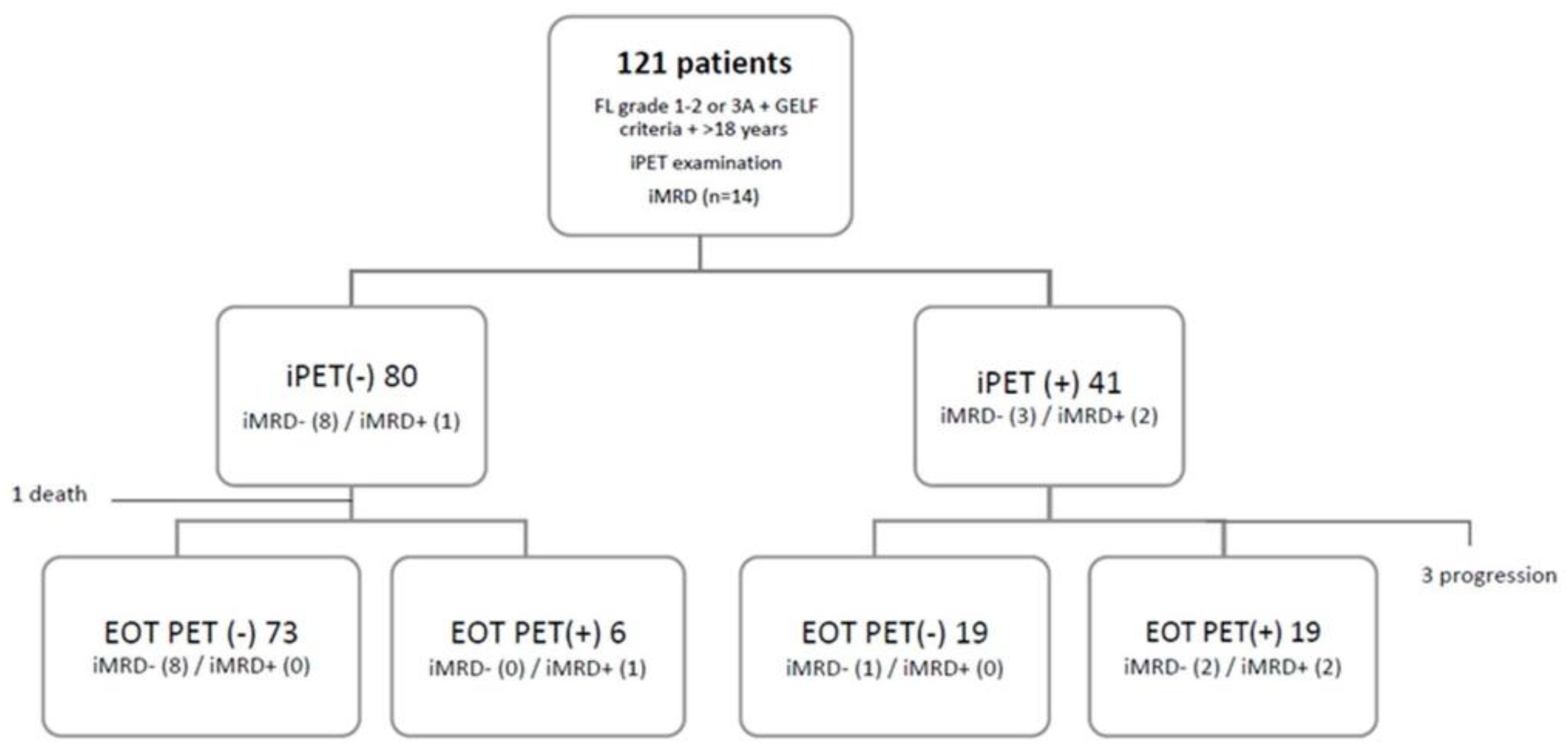 Preprints 147551 g001