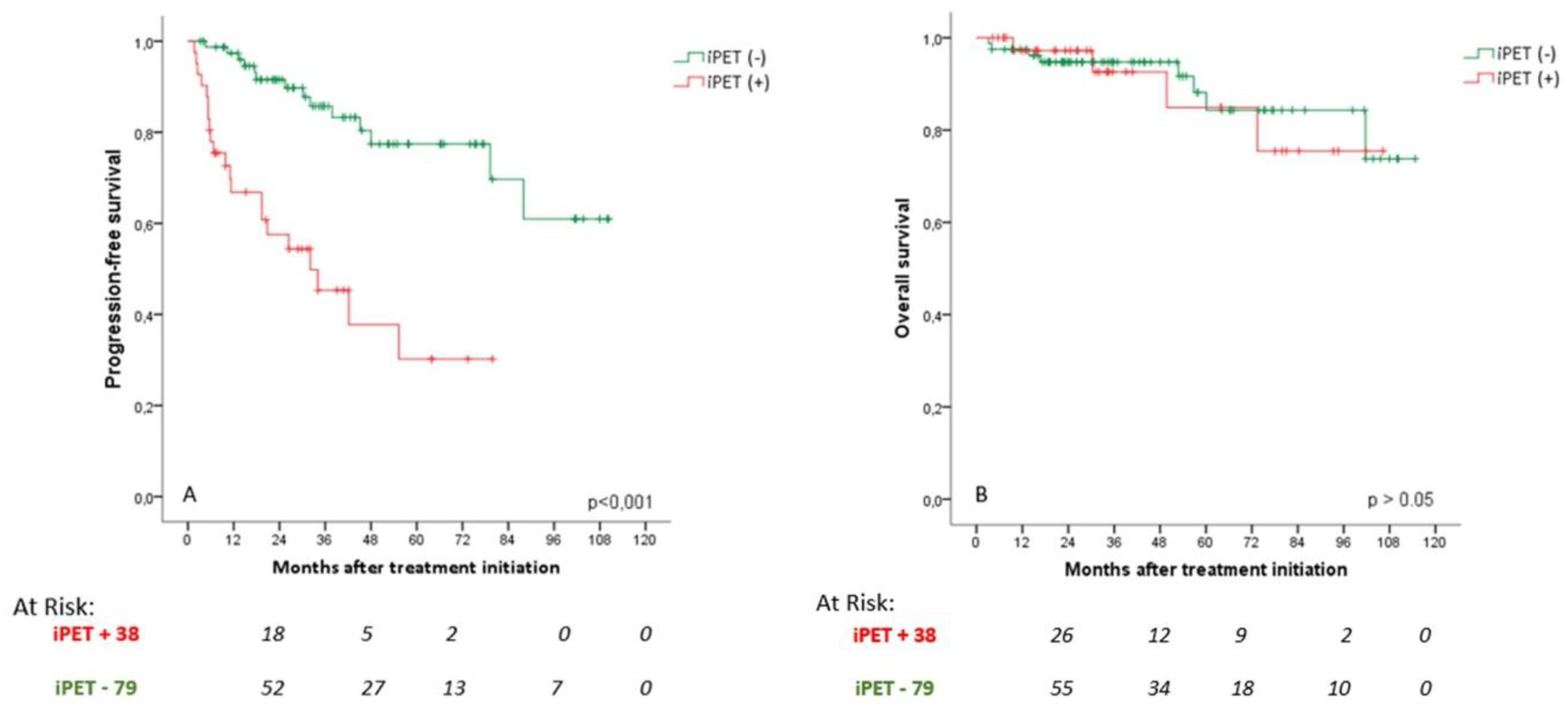 Preprints 147551 g002
