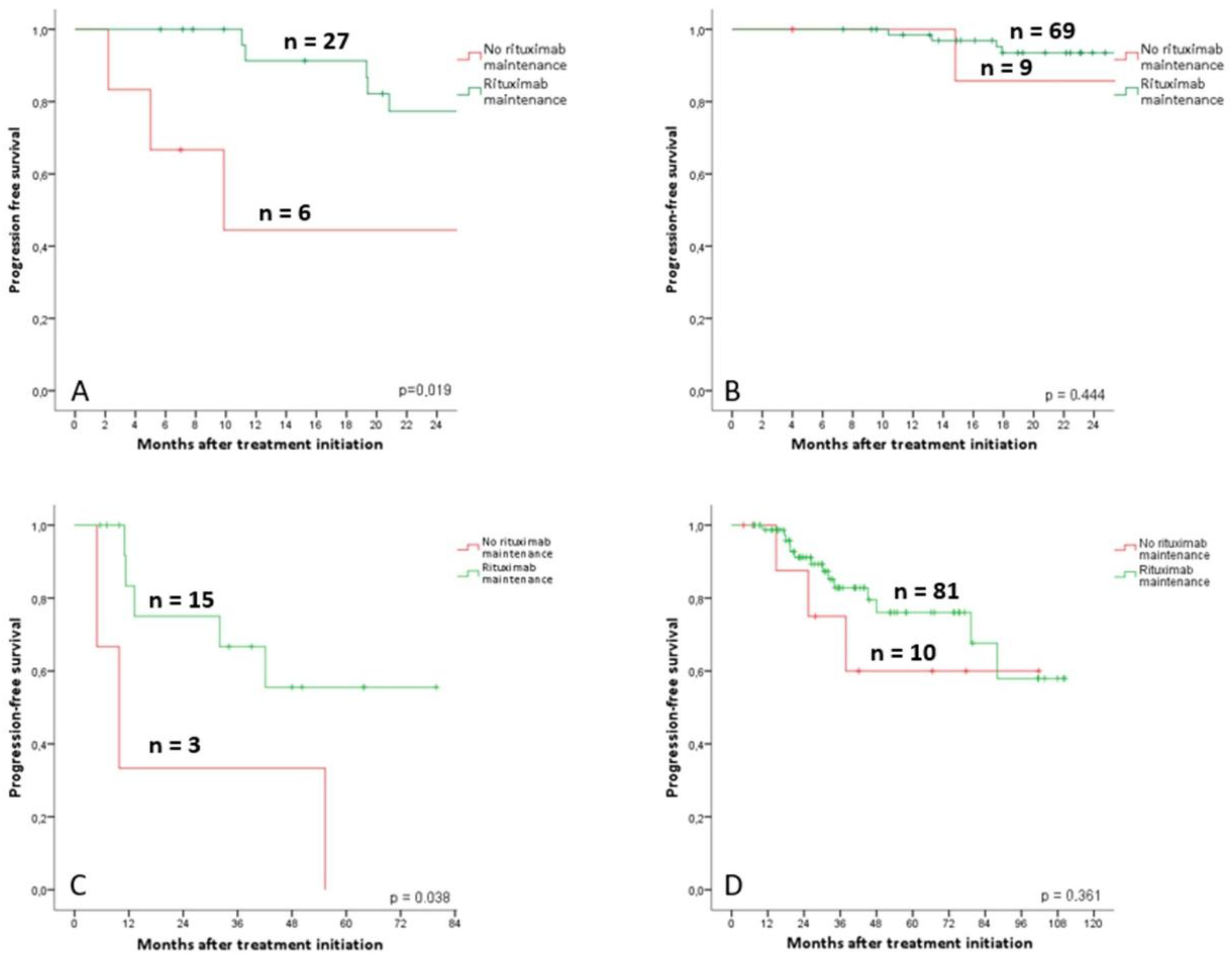 Preprints 147551 g003