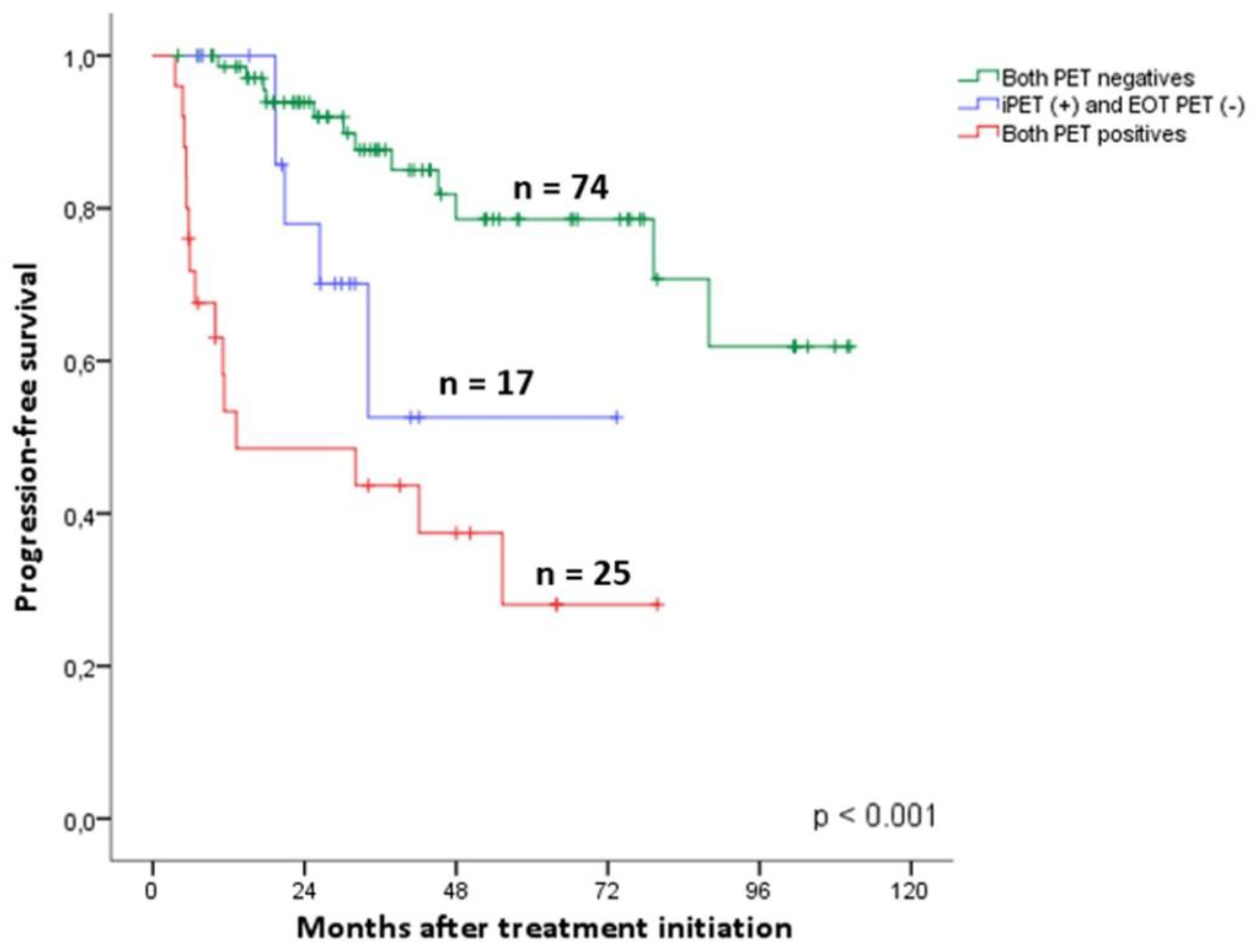 Preprints 147551 g004
