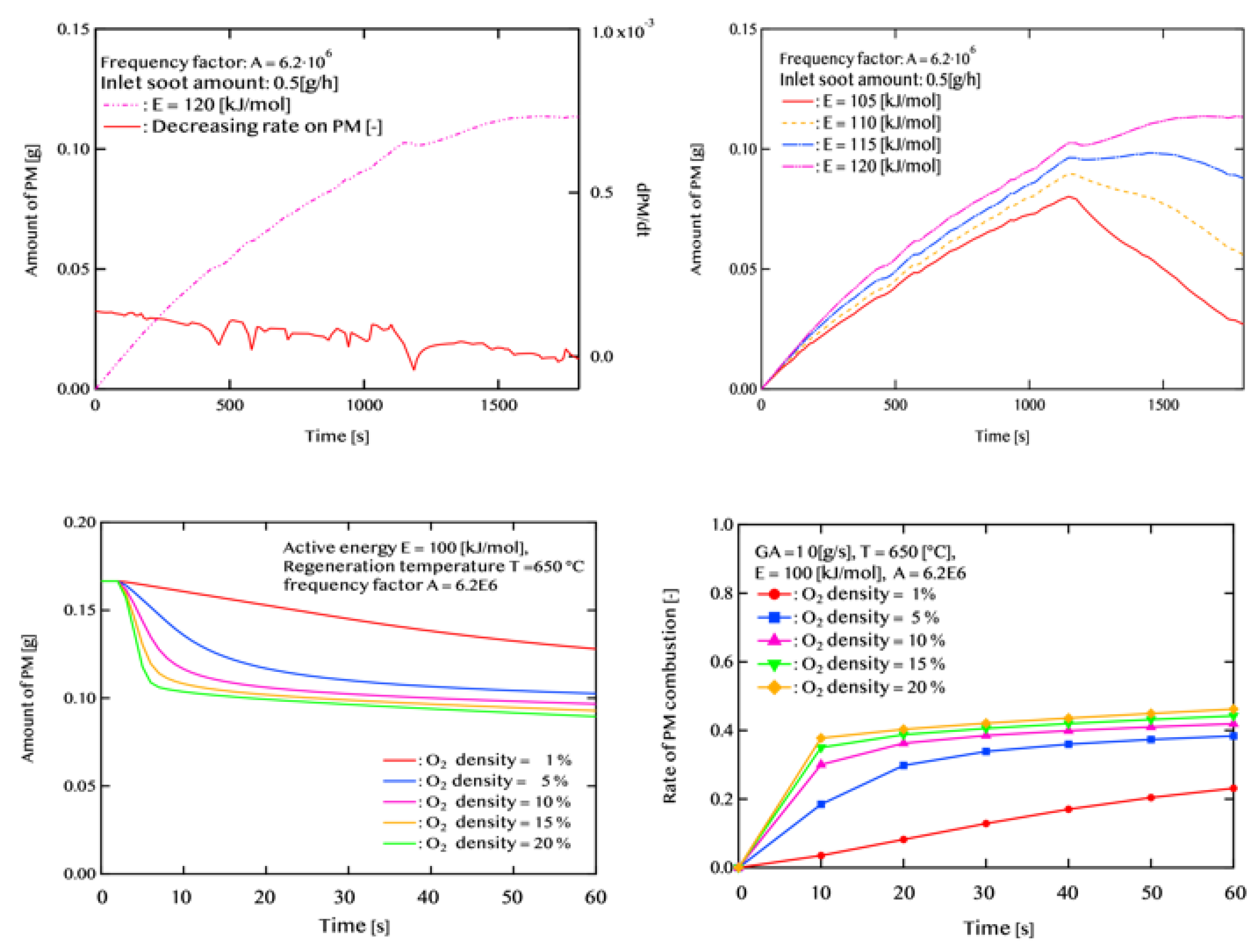 Preprints 184454 g003