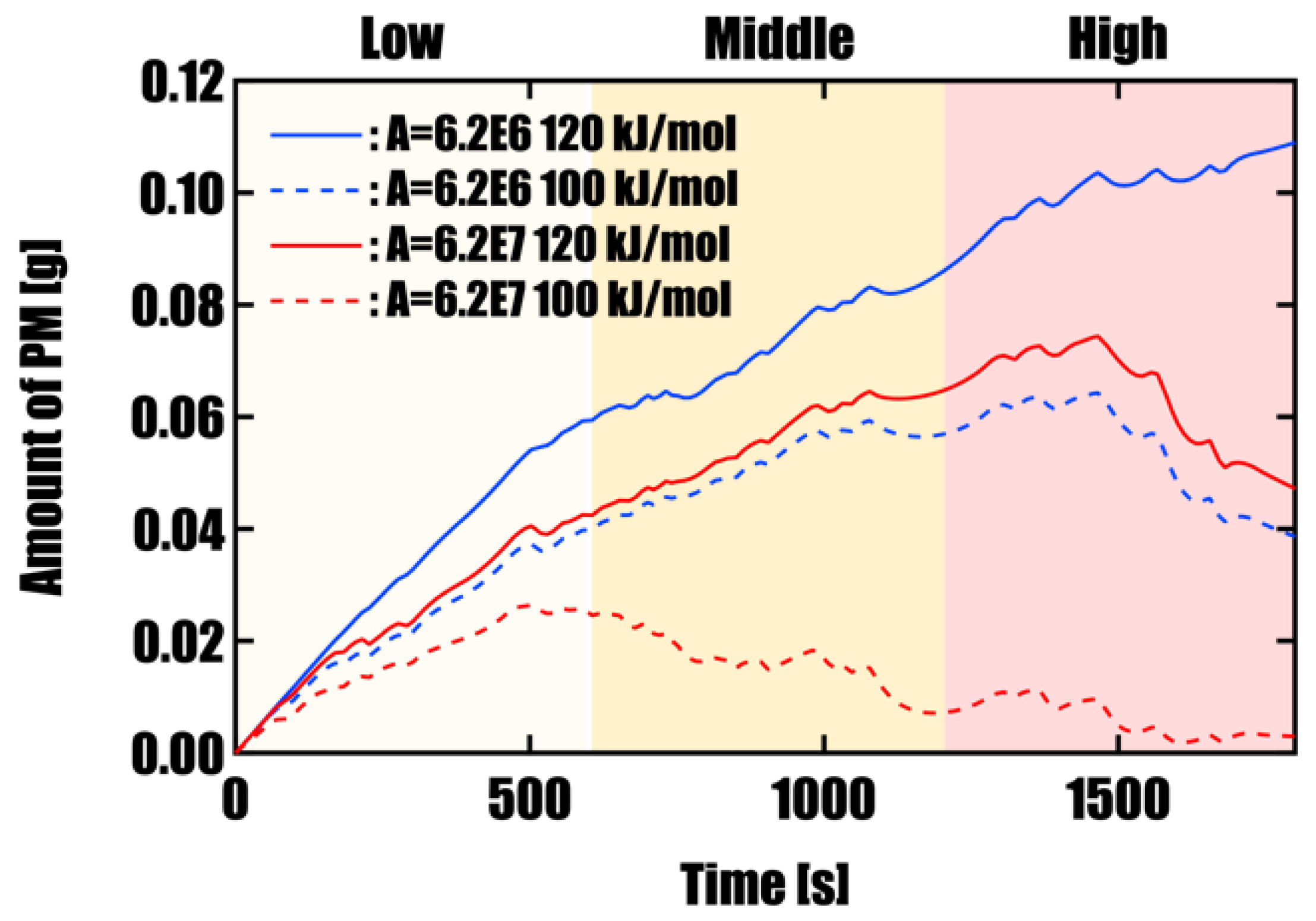 Preprints 184454 g007