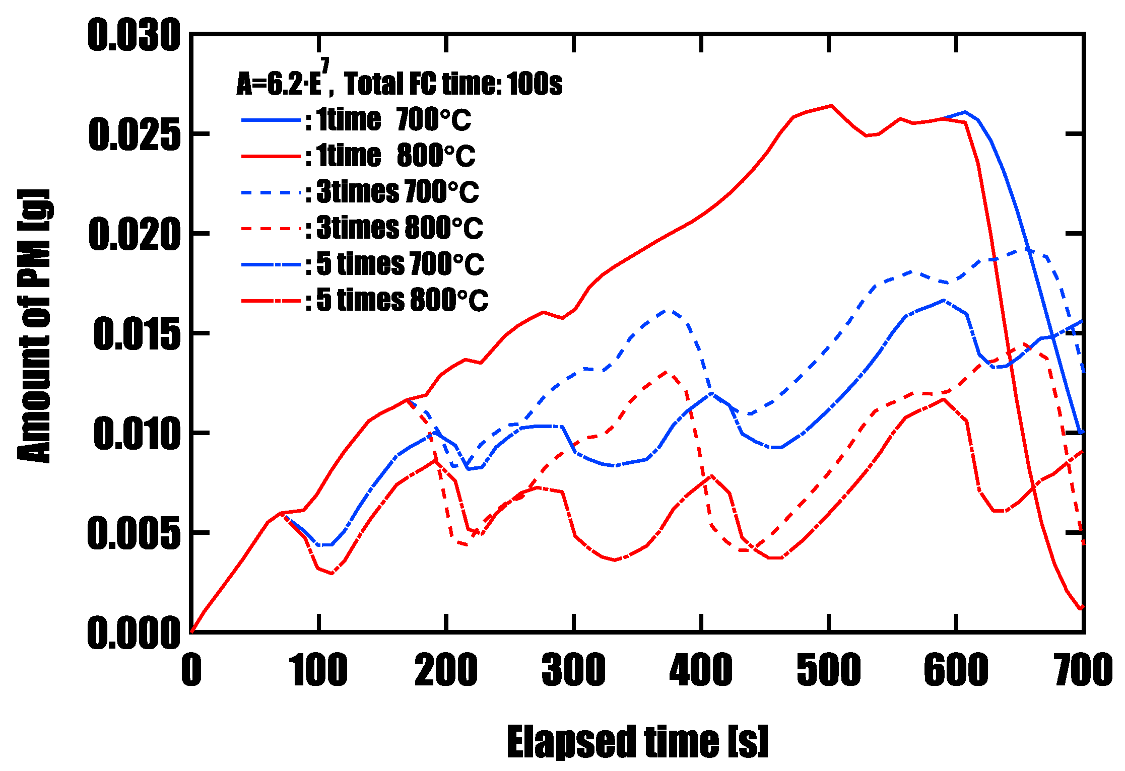 Preprints 184454 g009