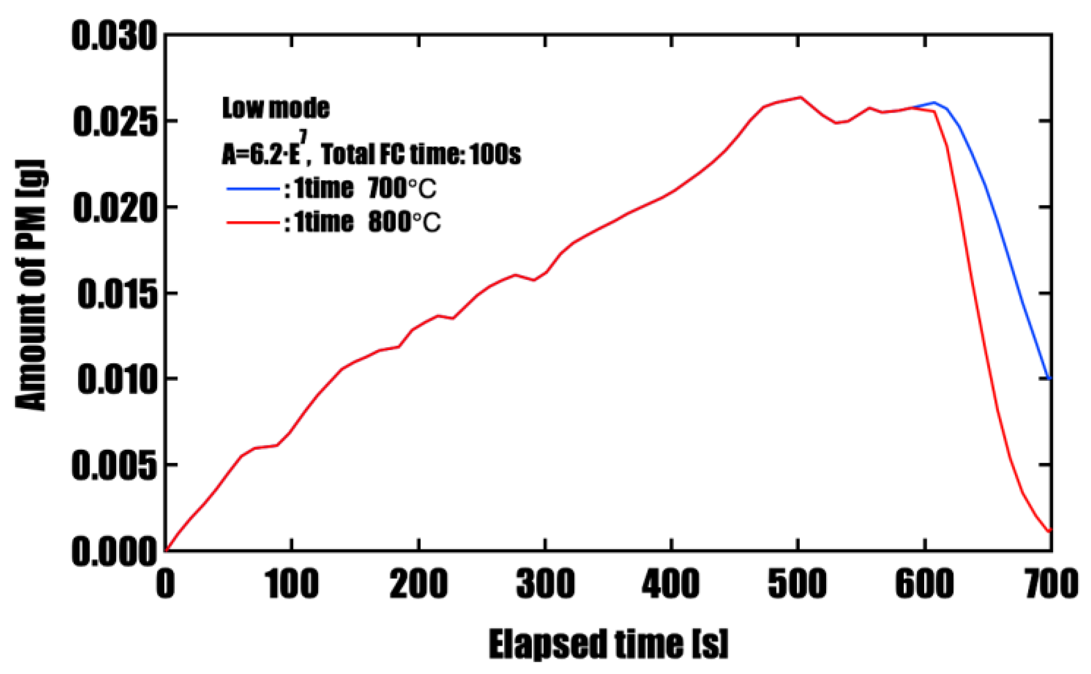 Preprints 184454 g010
