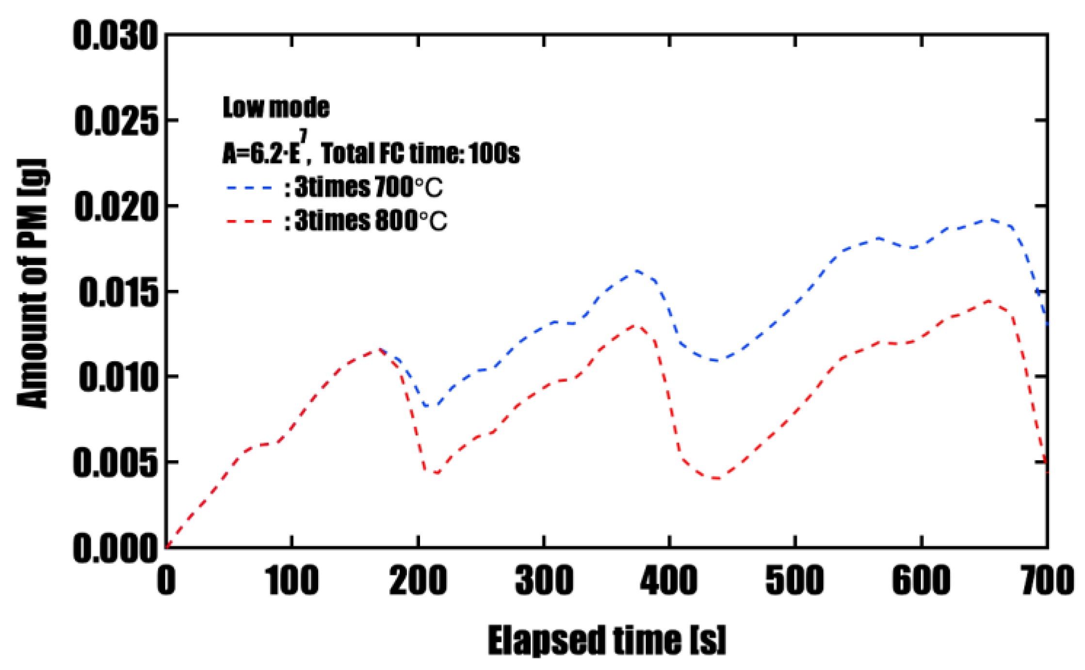 Preprints 184454 g011