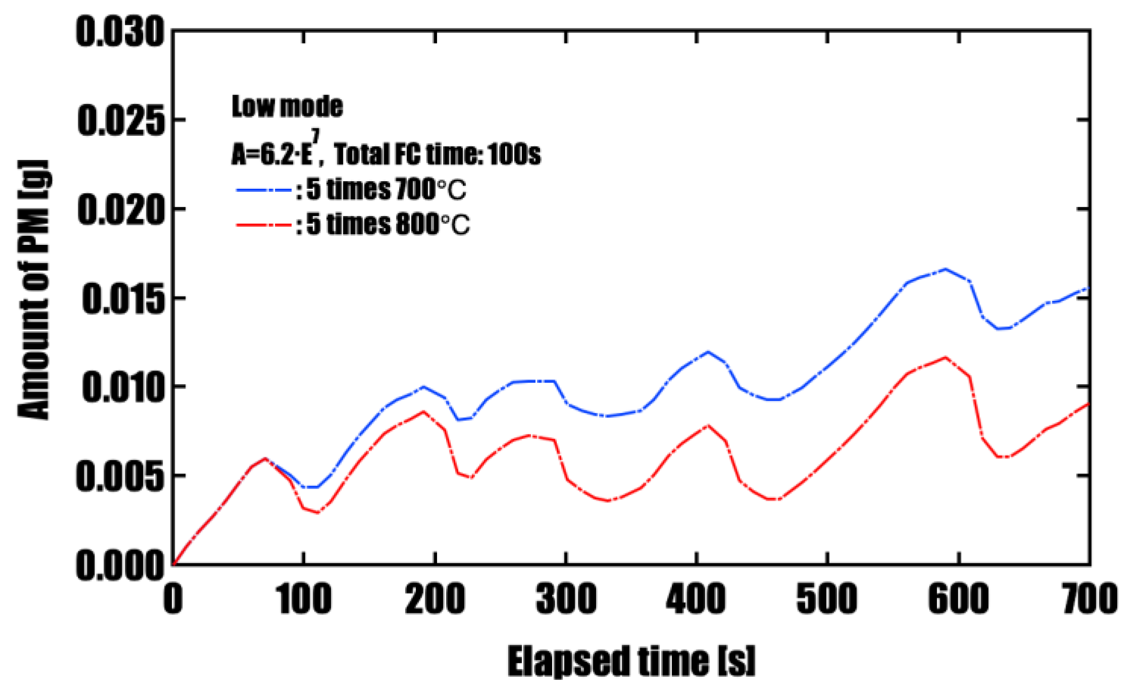 Preprints 184454 g012
