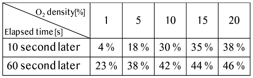 Preprints 184454 i001