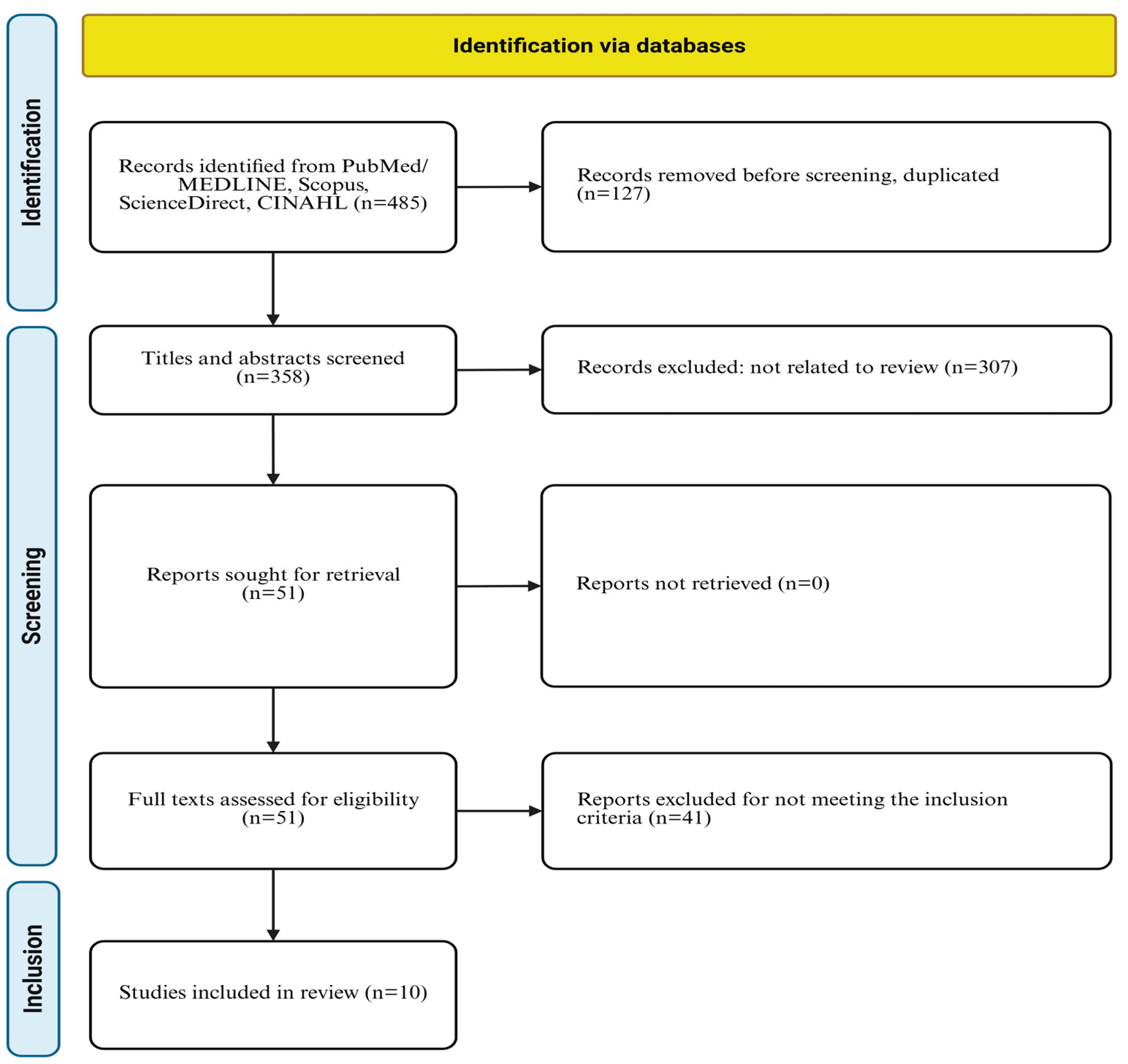 Preprints 192530 g001