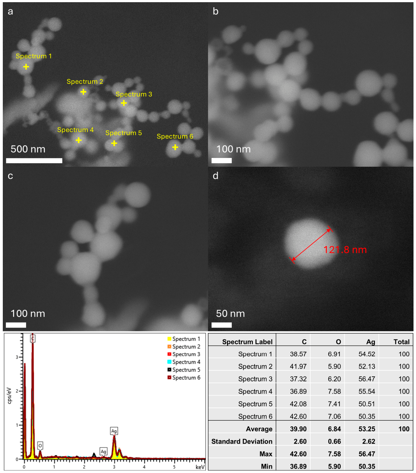 Preprints 237765 g003