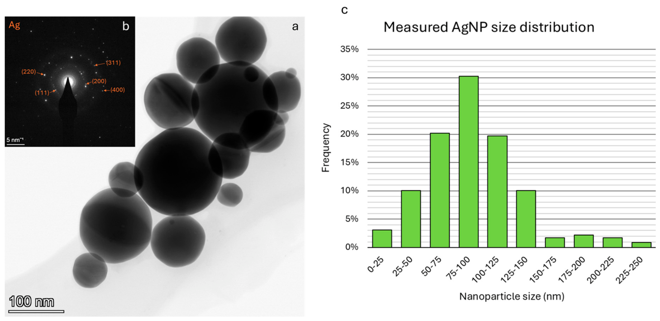 Preprints 237765 g005